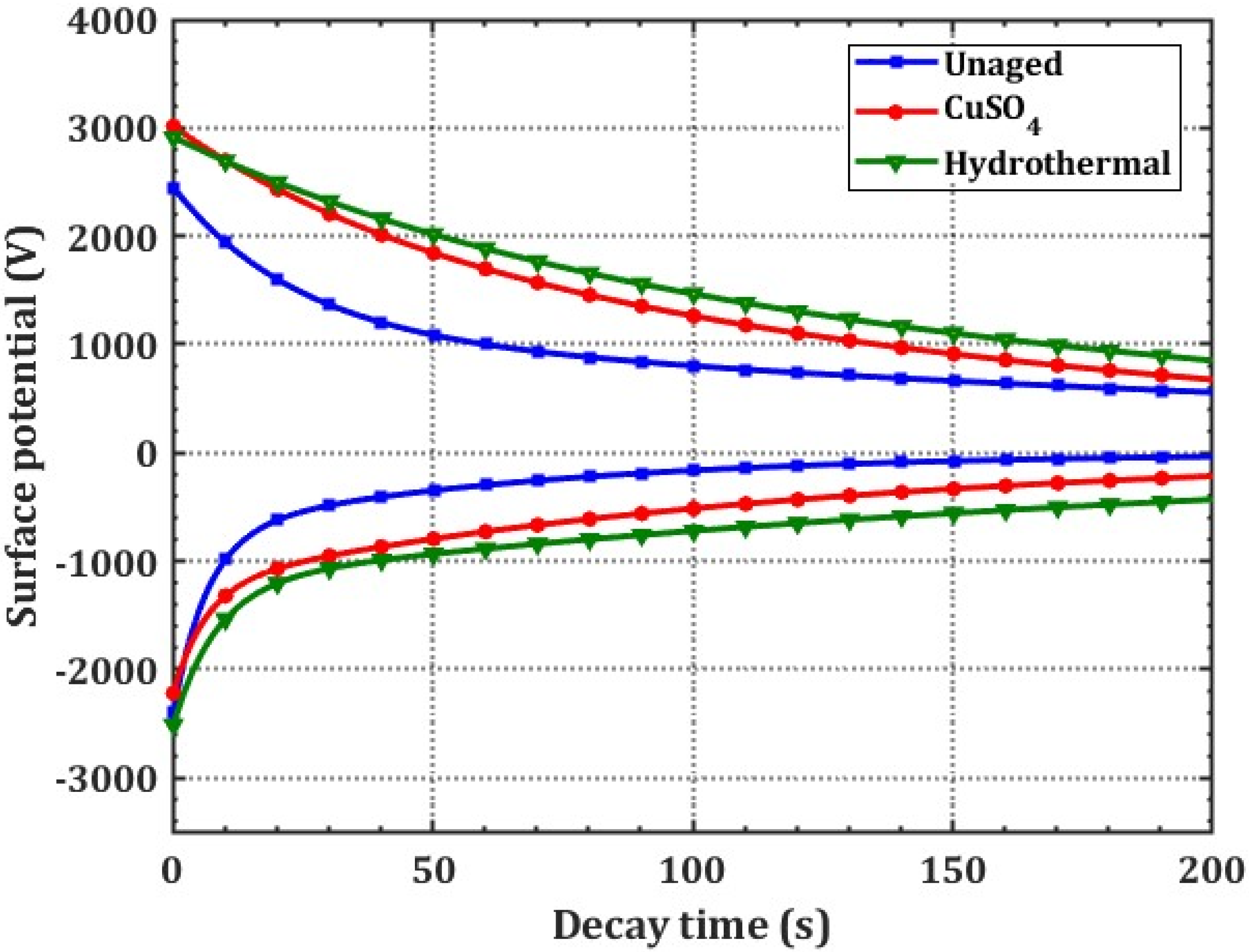 Polymers 14 01614 g006