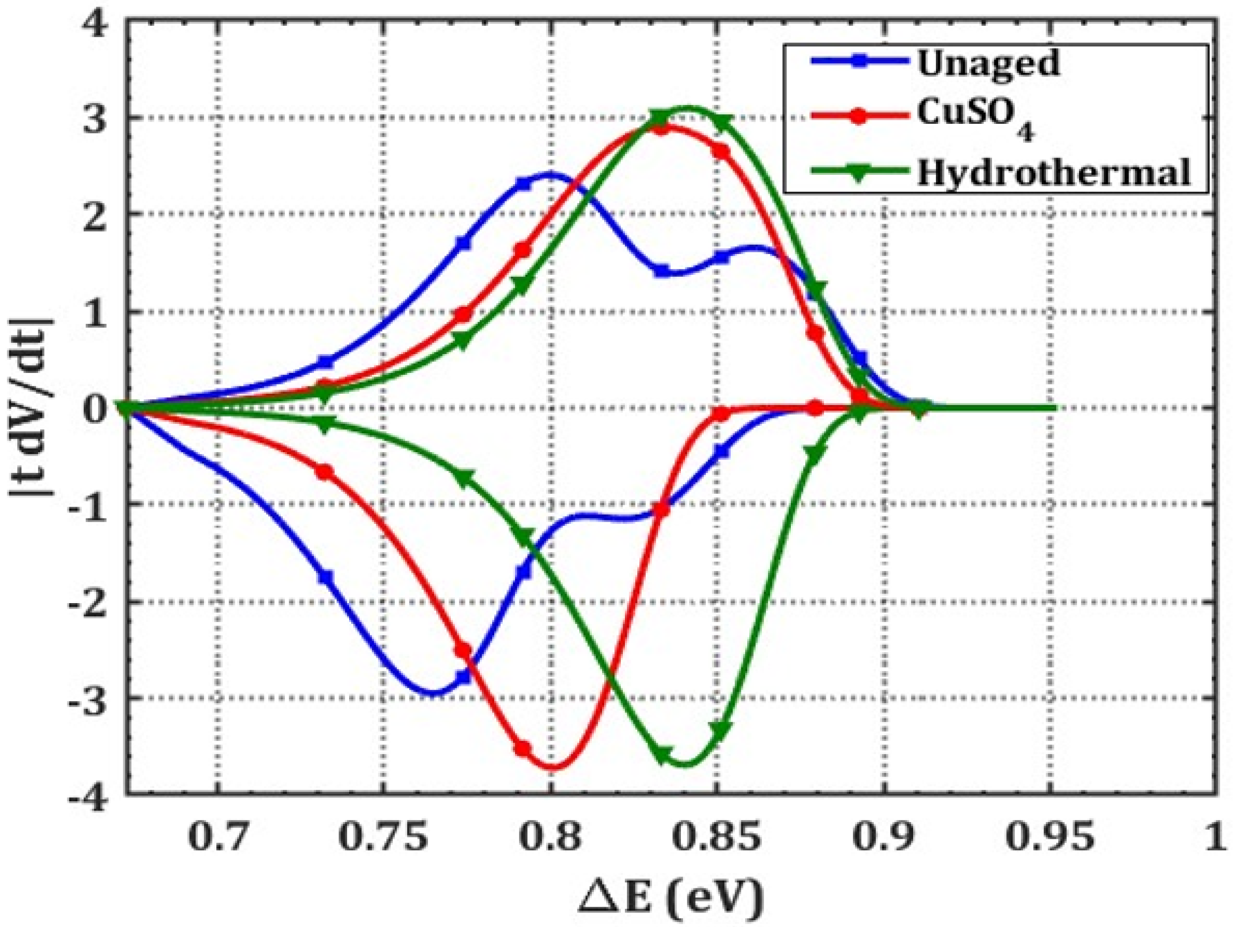 Polymers 14 01614 g007