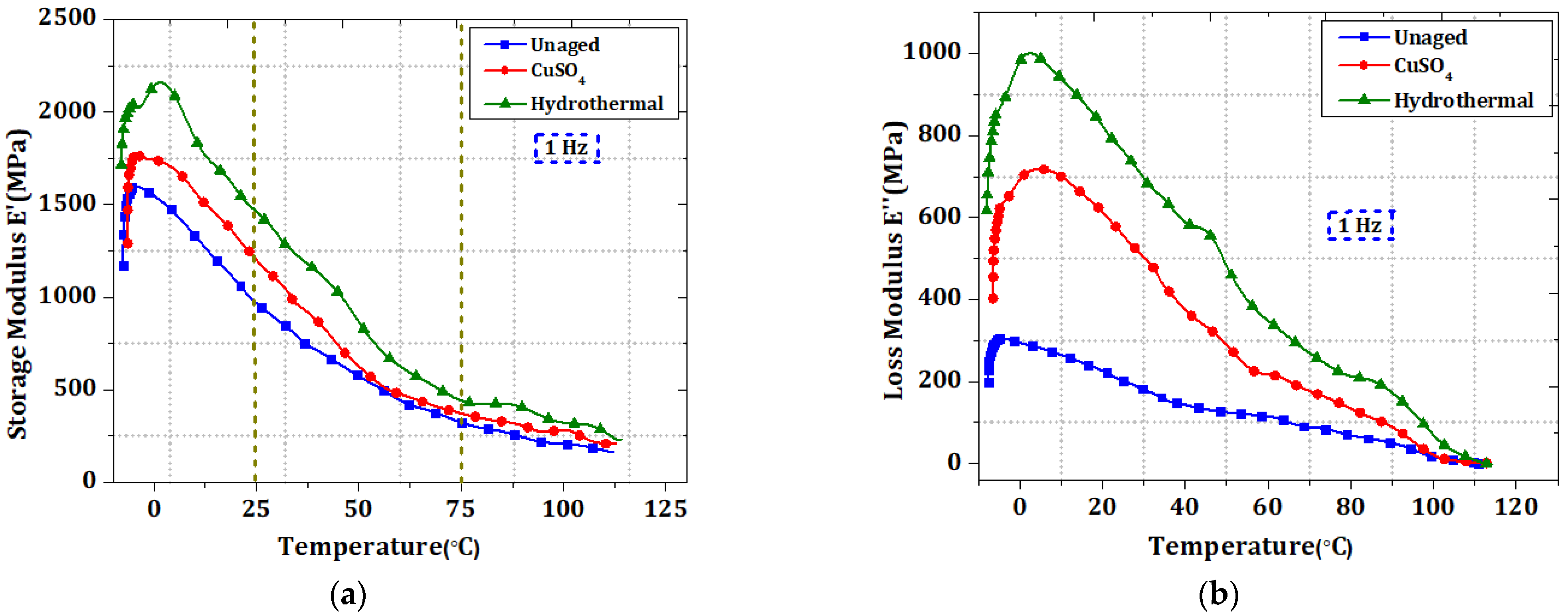 Polymers 14 01614 g008a