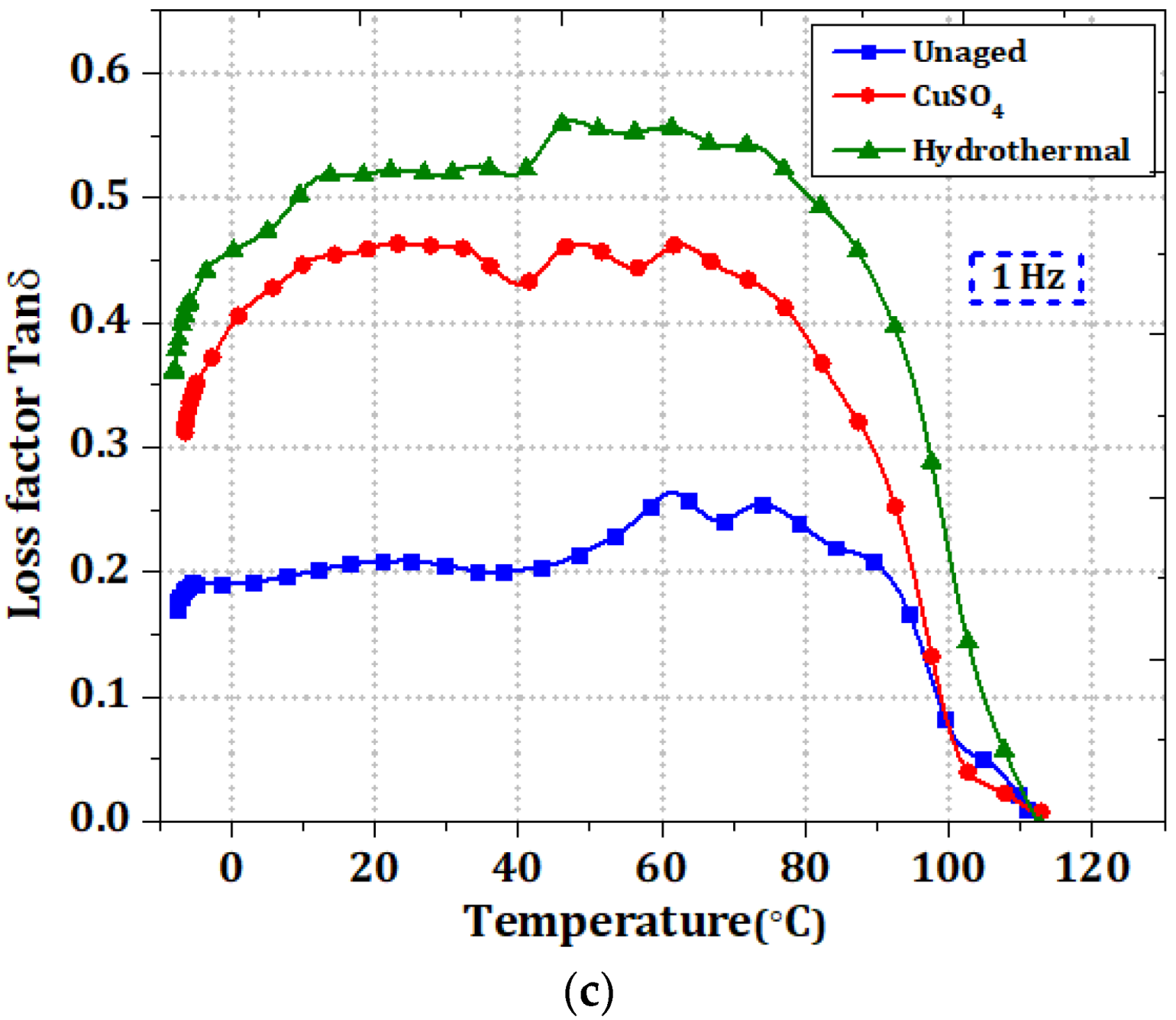 Polymers 14 01614 g008b