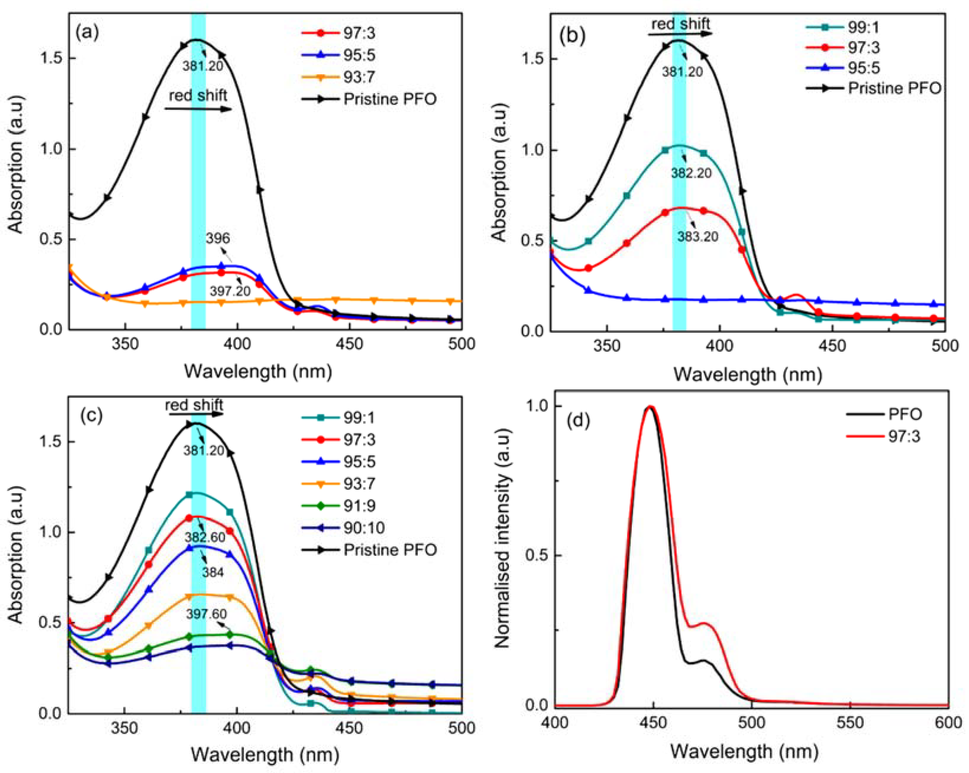 Polymers 14 01615 g001