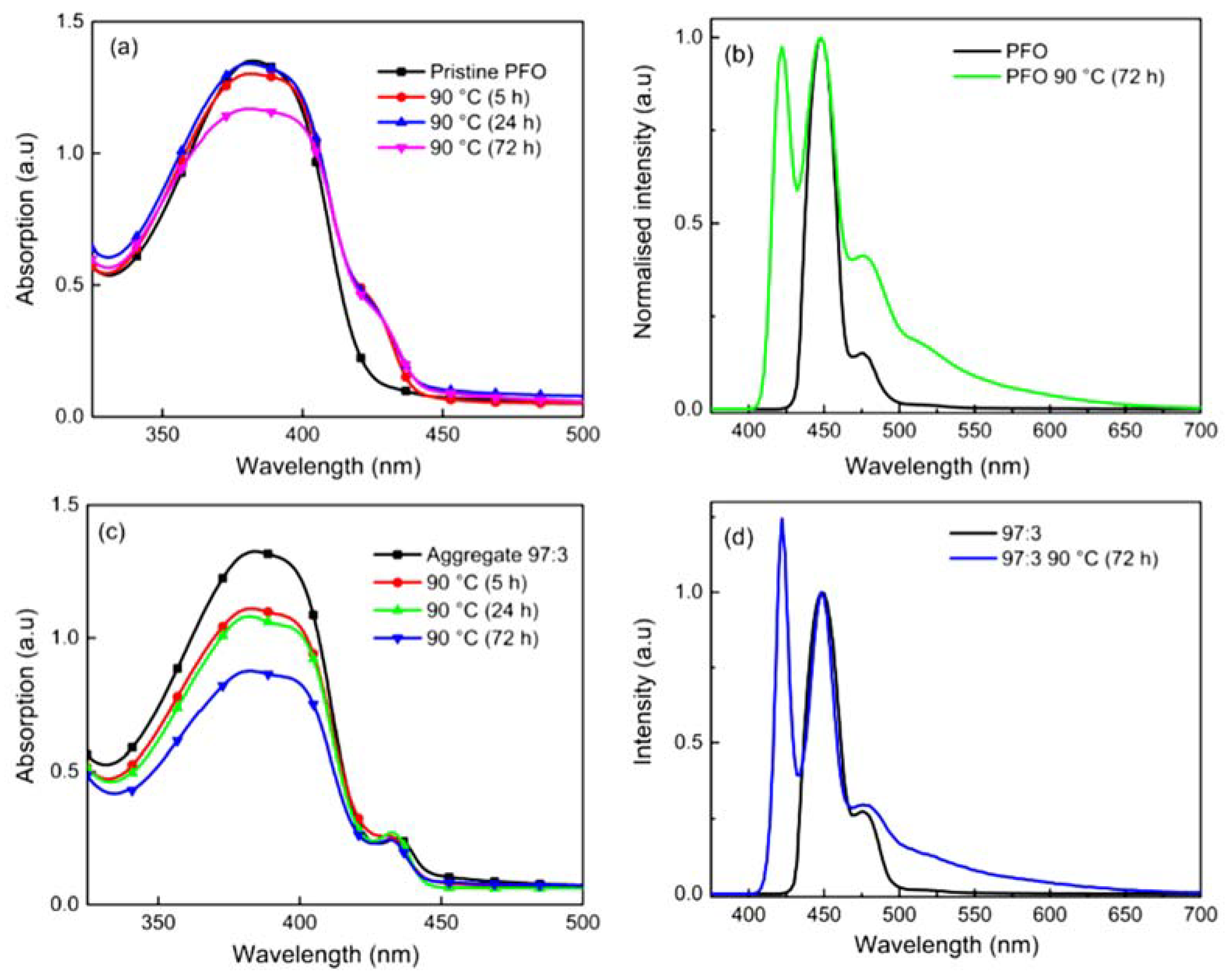 Polymers 14 01615 g004