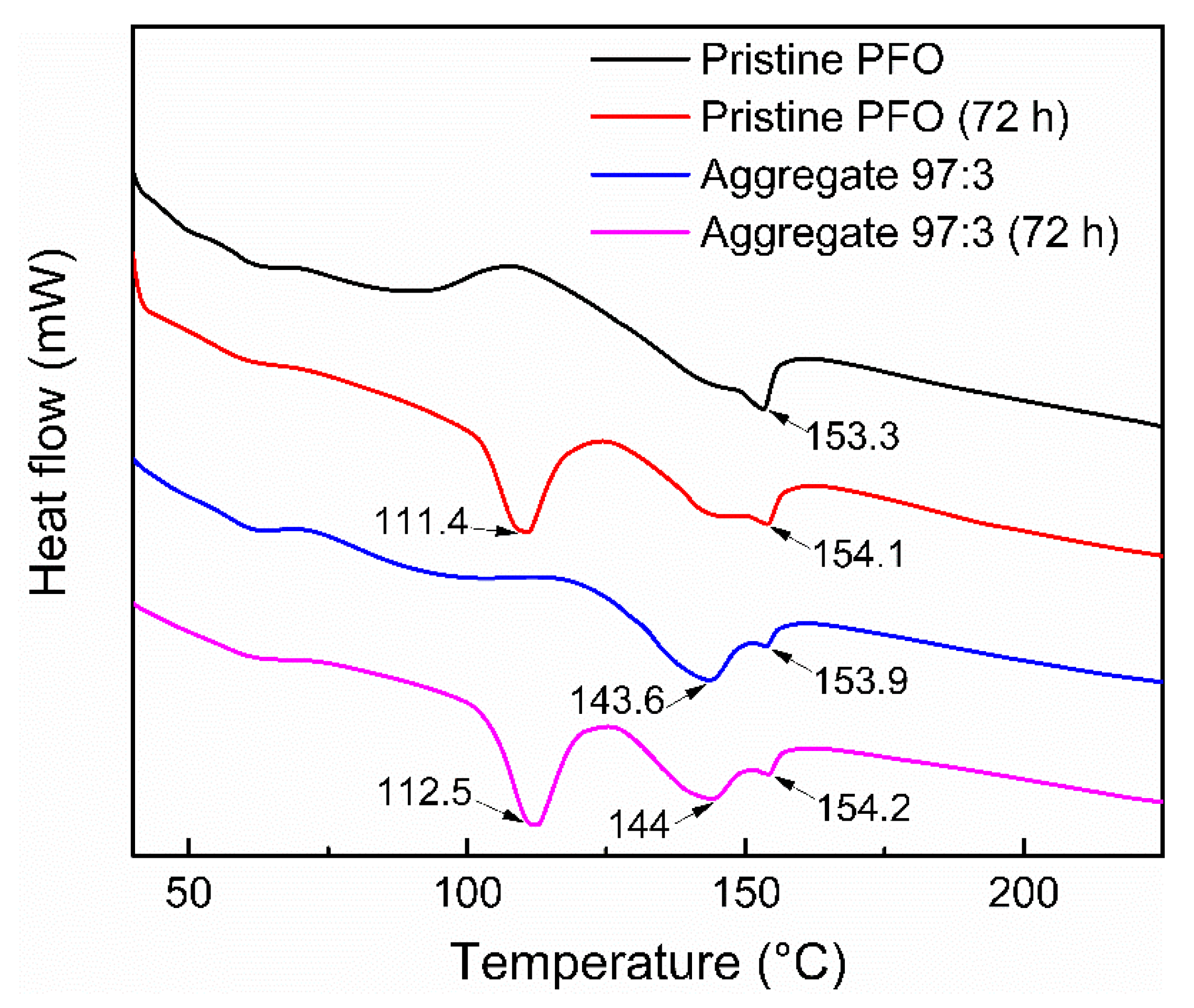 Polymers 14 01615 g005