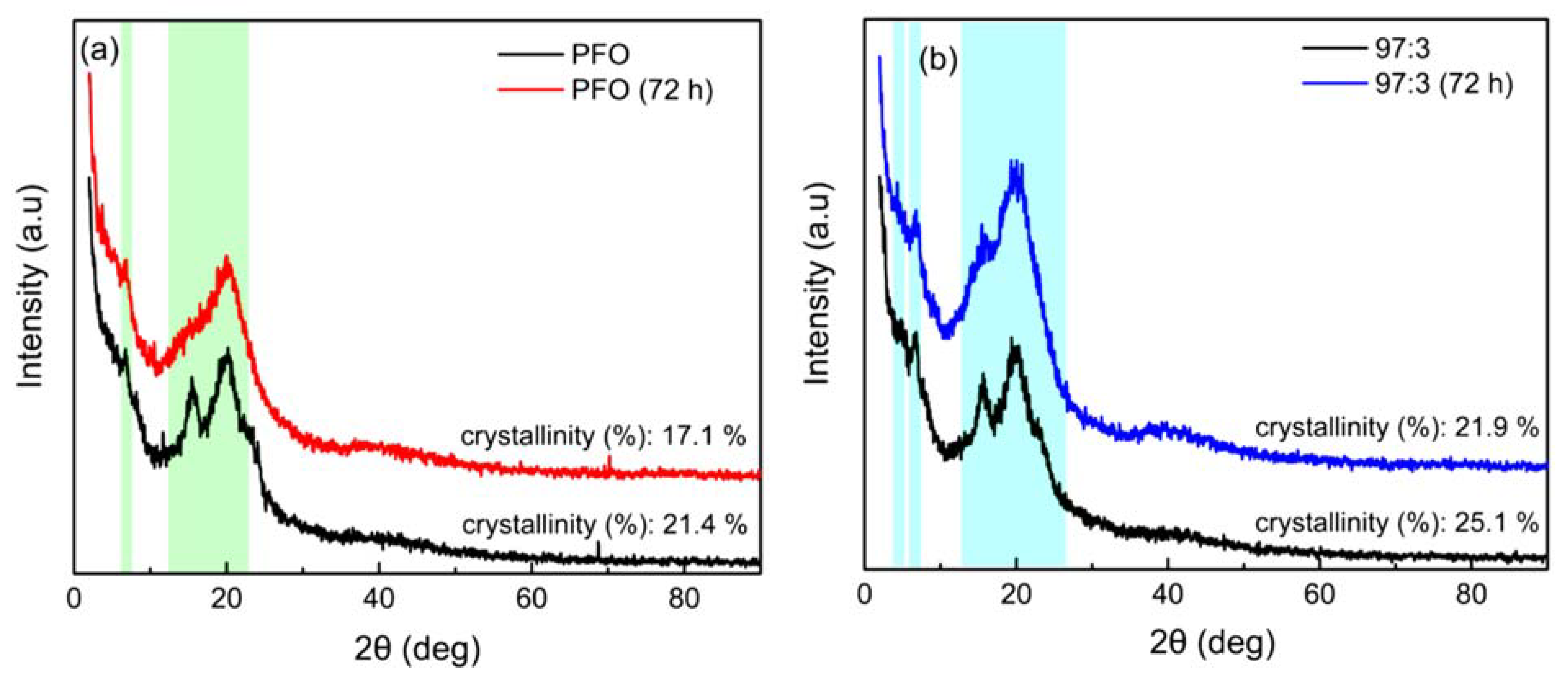Polymers 14 01615 g006