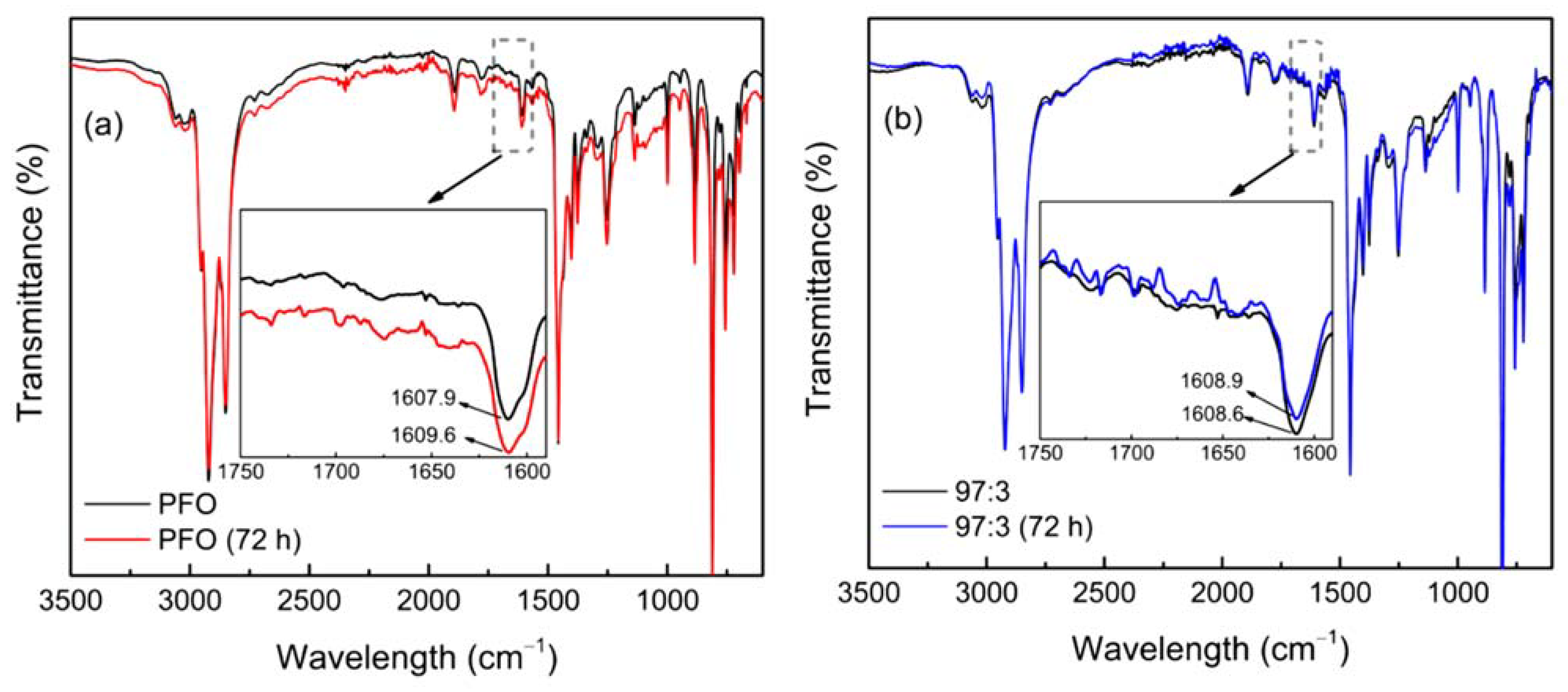 Polymers 14 01615 g007