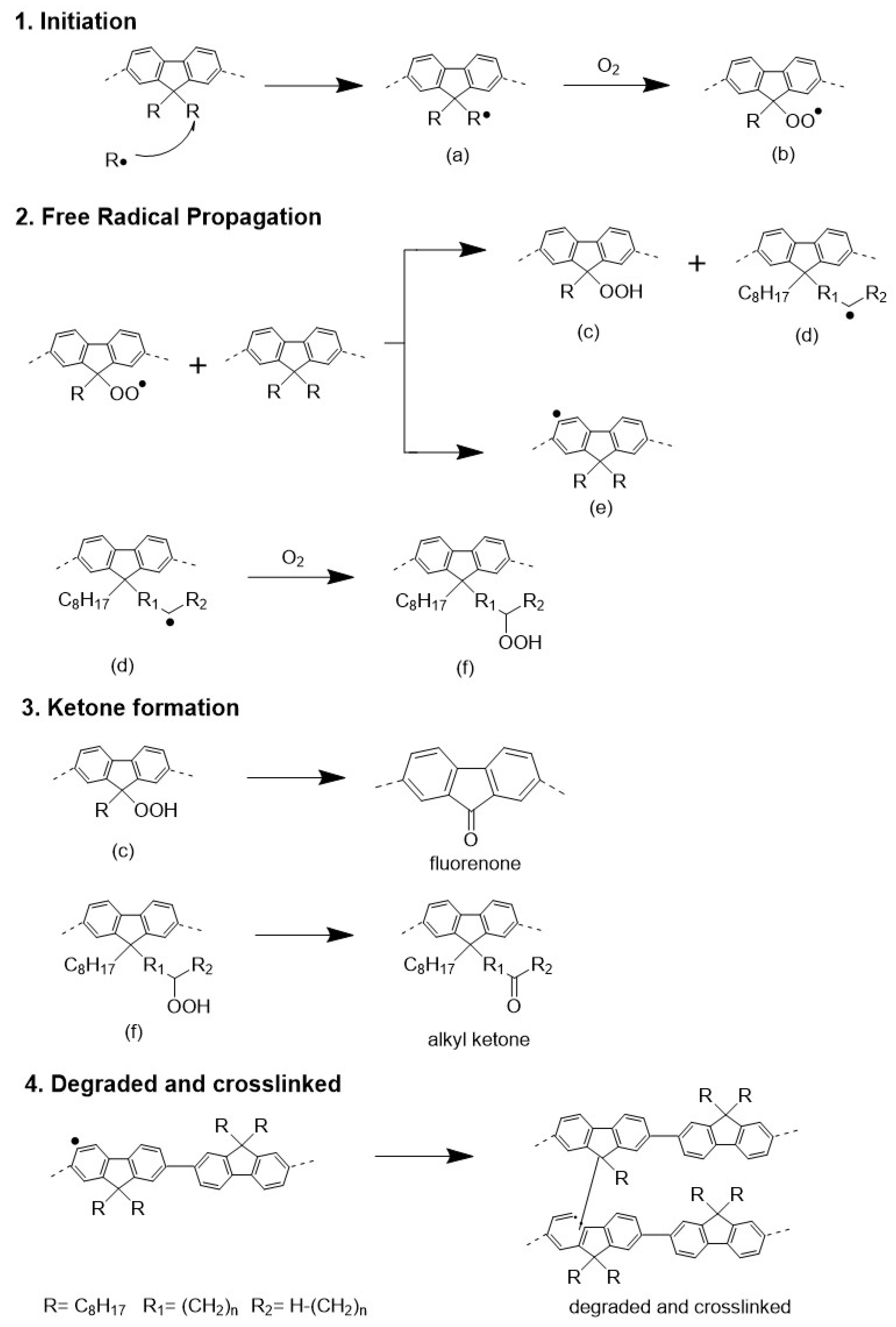 Polymers 14 01615 g009
