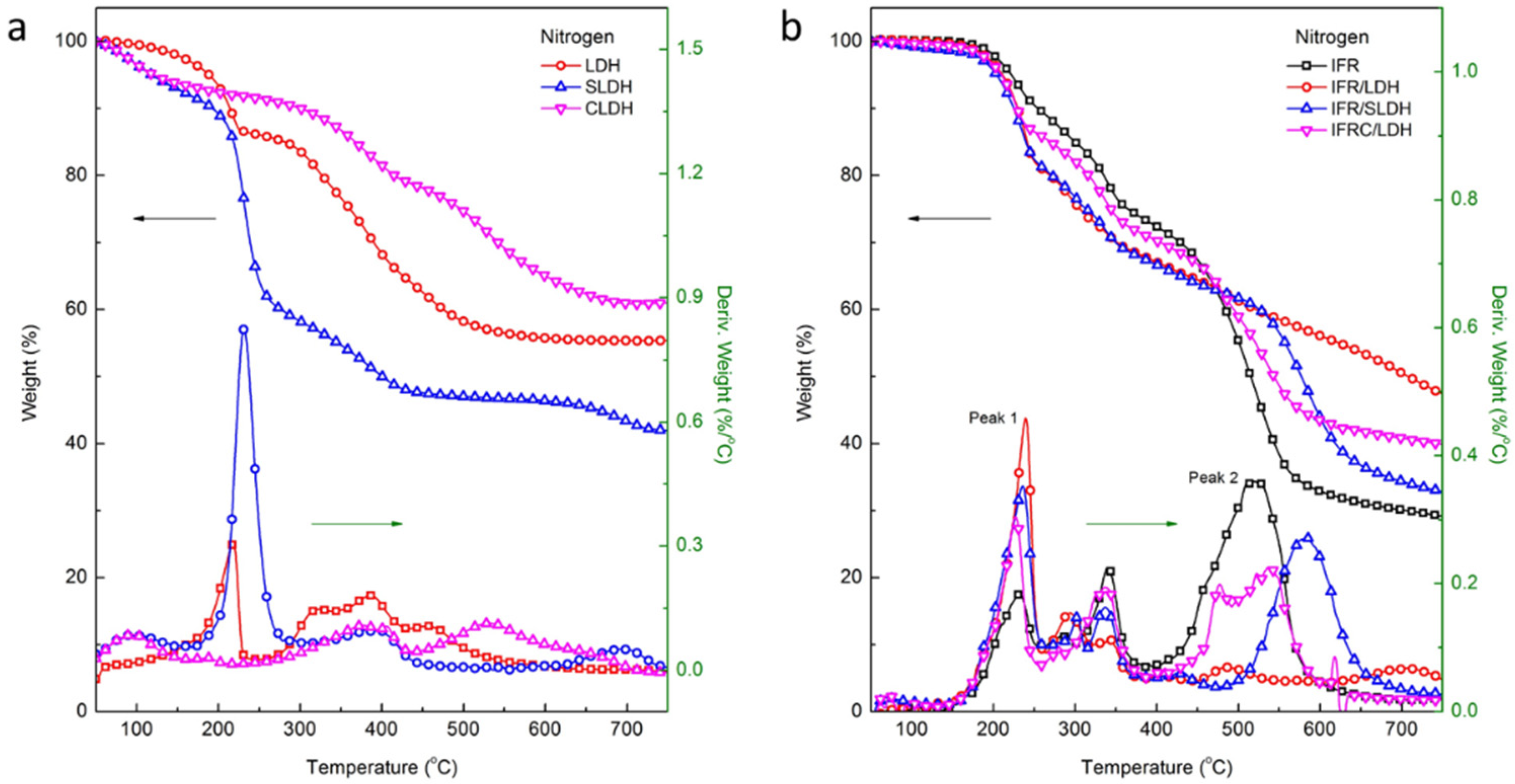 Polymers 14 01616 g002