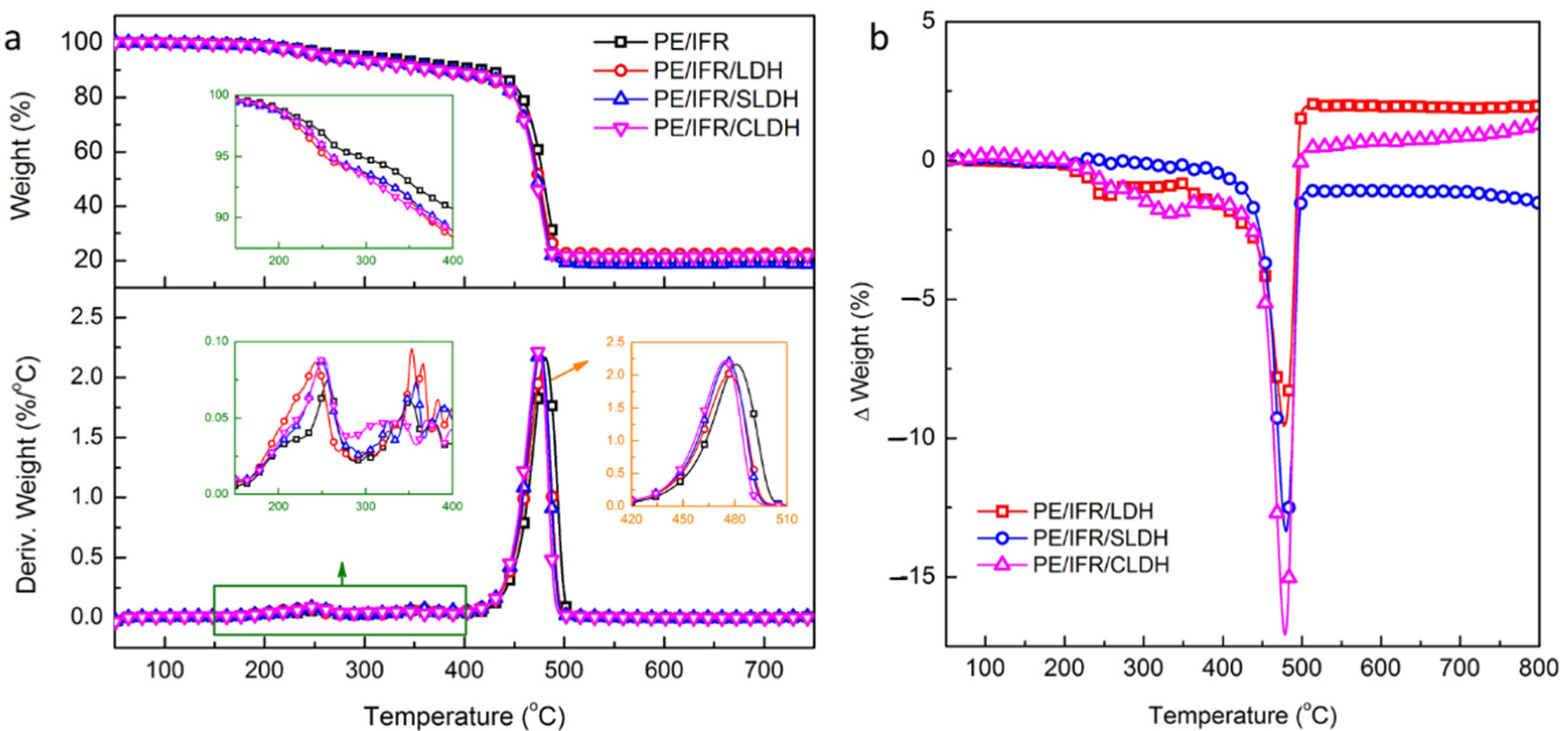 Polymers 14 01616 g003
