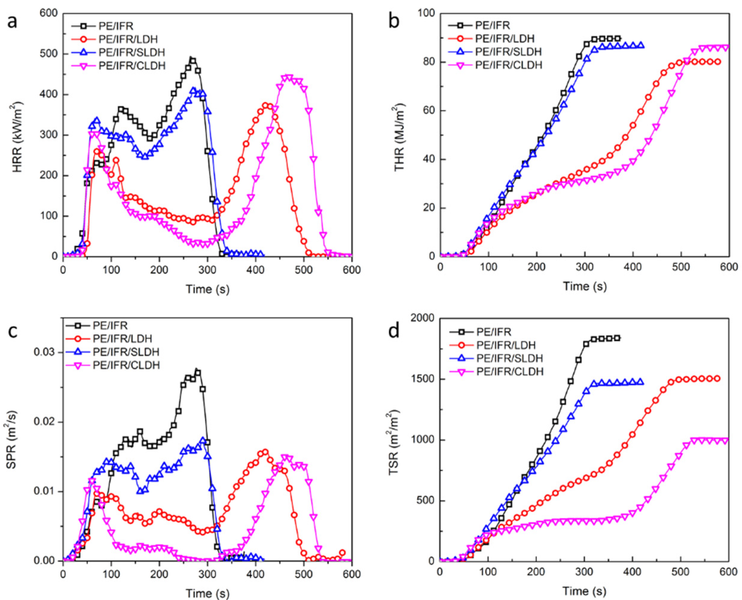 Polymers 14 01616 g004