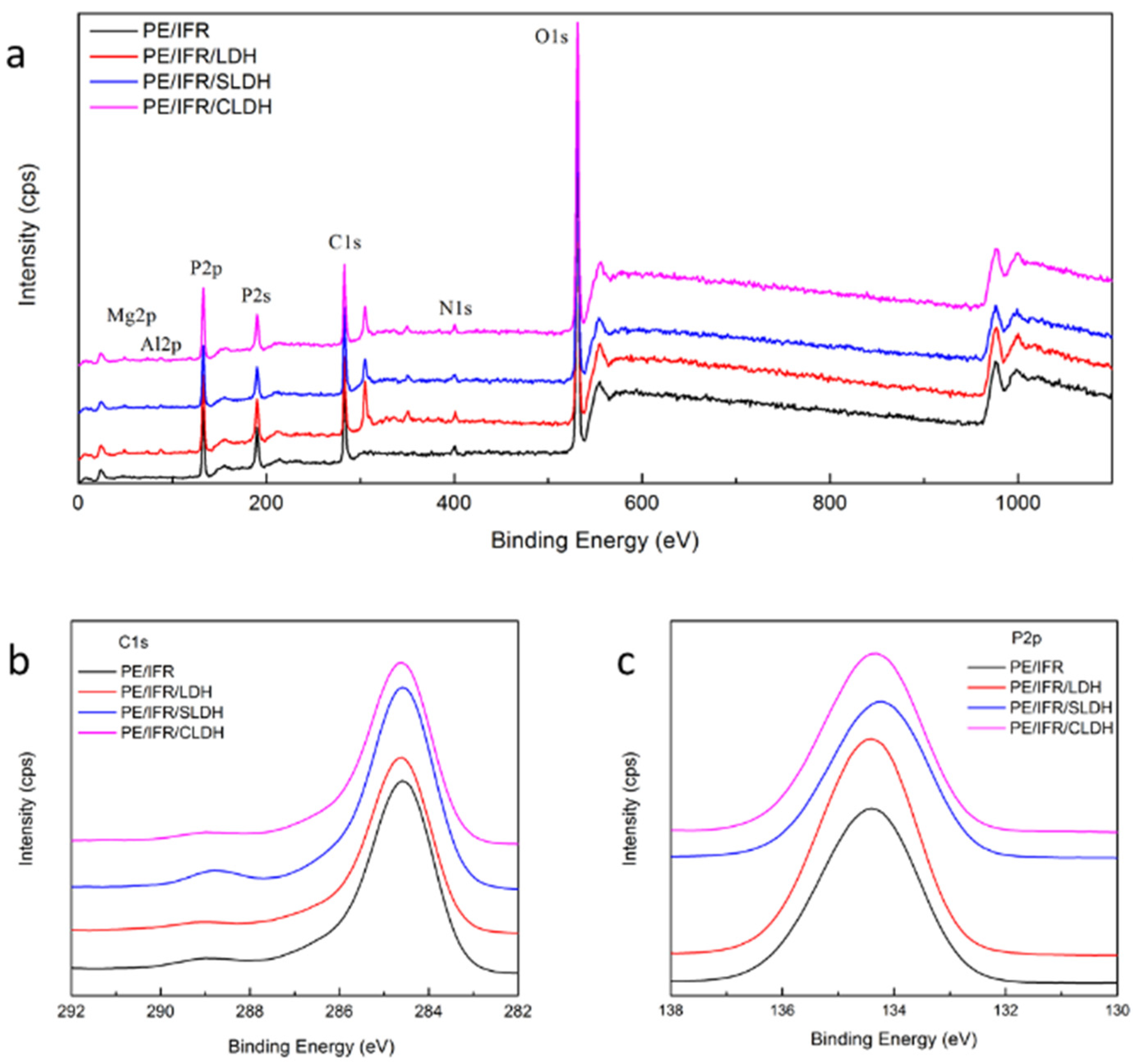Polymers 14 01616 g007