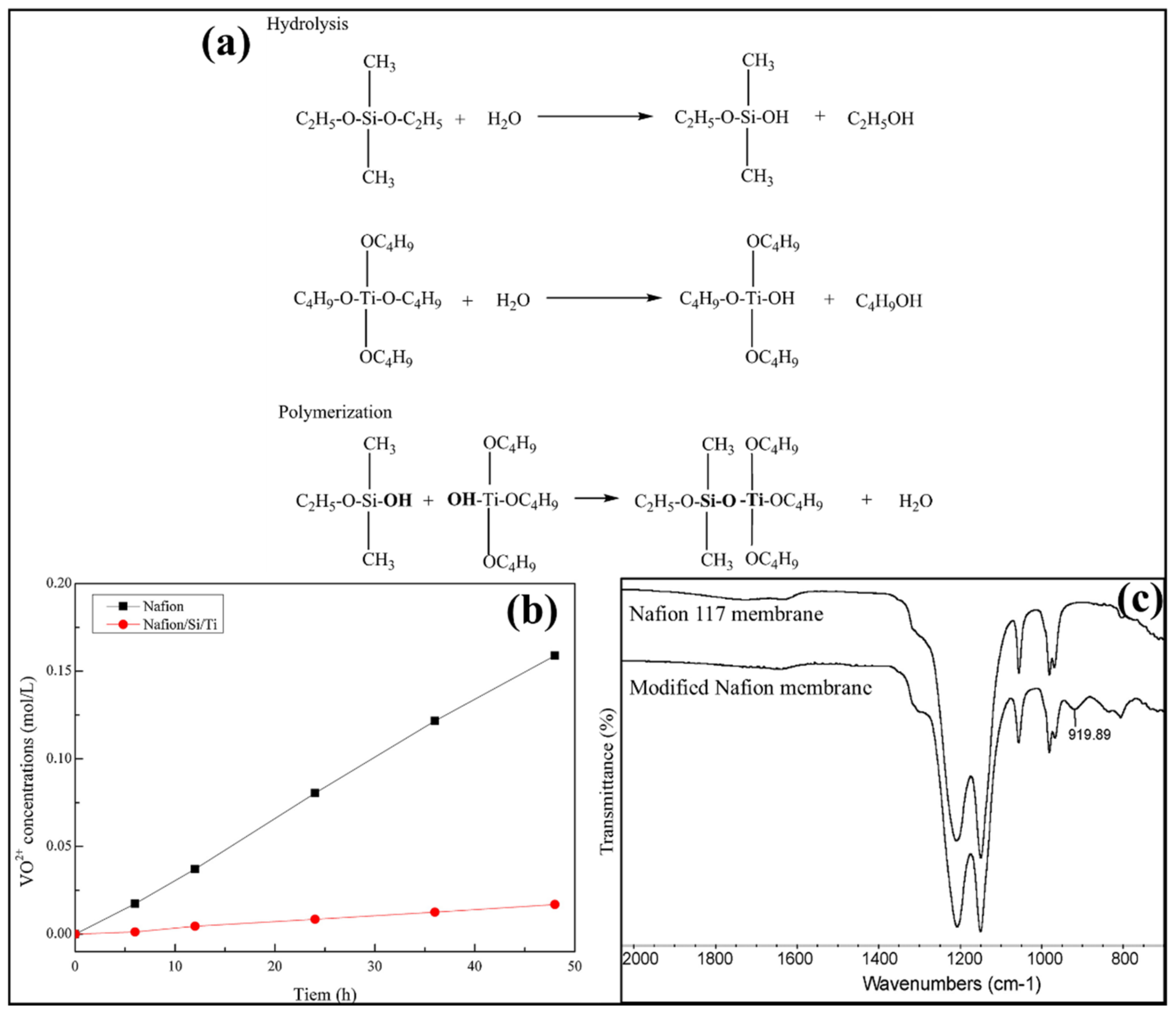 Polymers 14 01617 g002