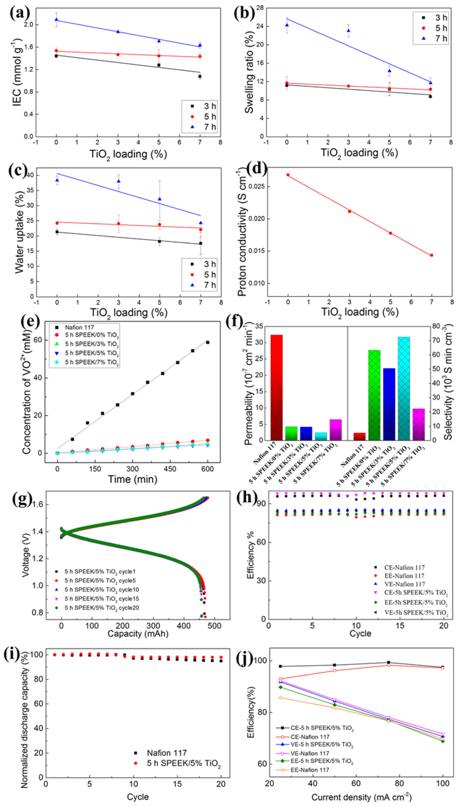 Polymers 14 01617 g004