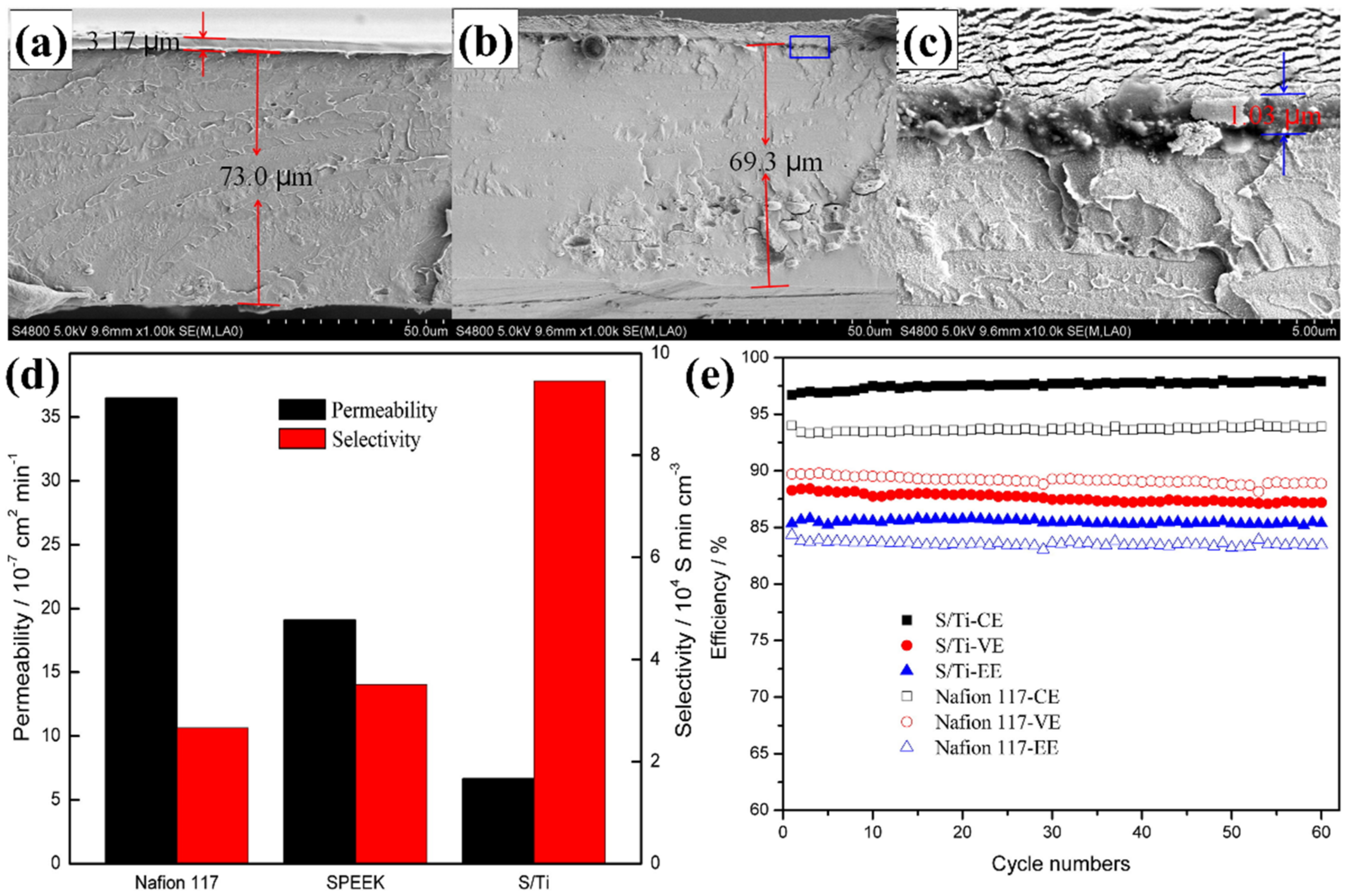 Polymers 14 01617 g005