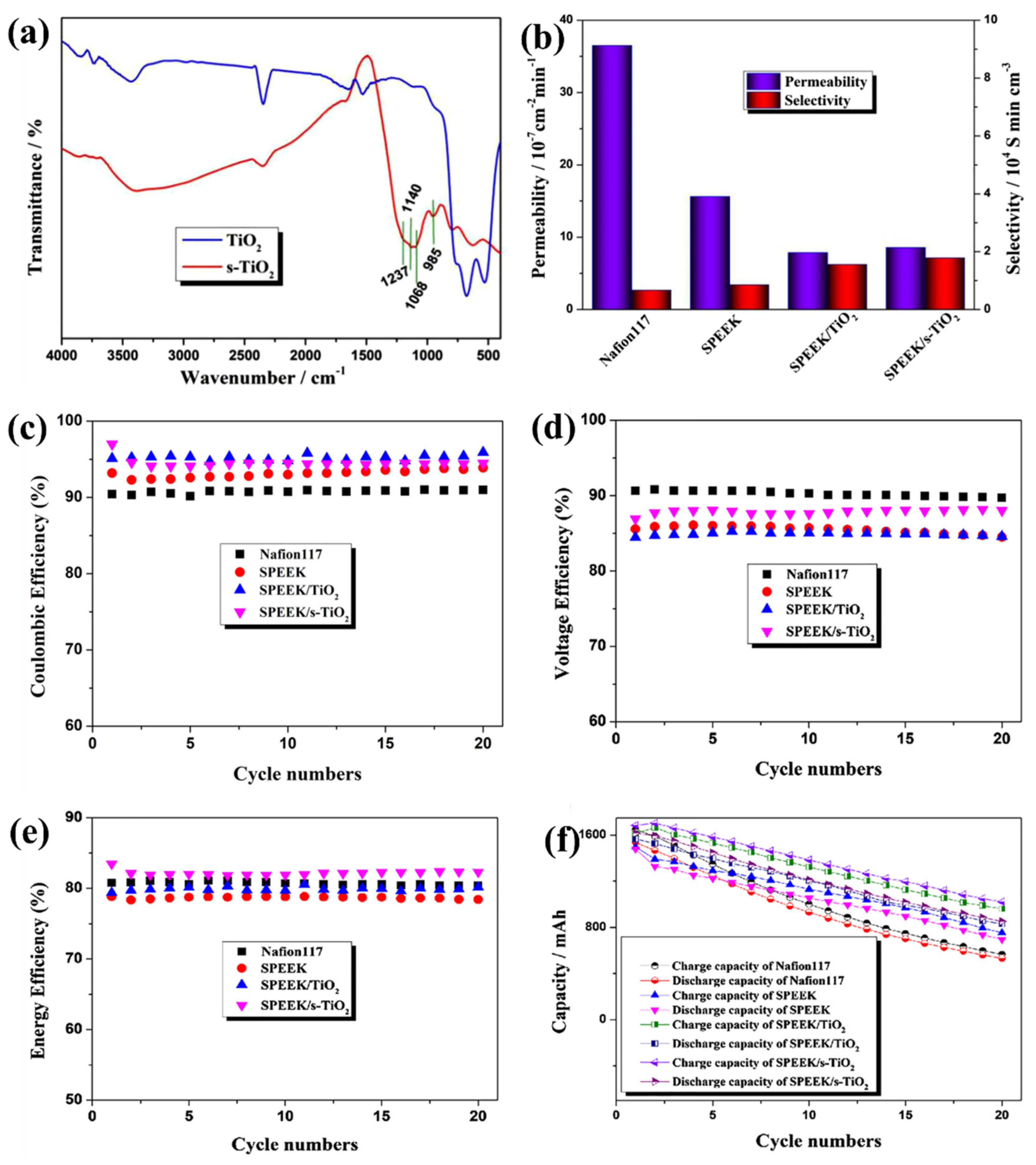 Polymers 14 01617 g006