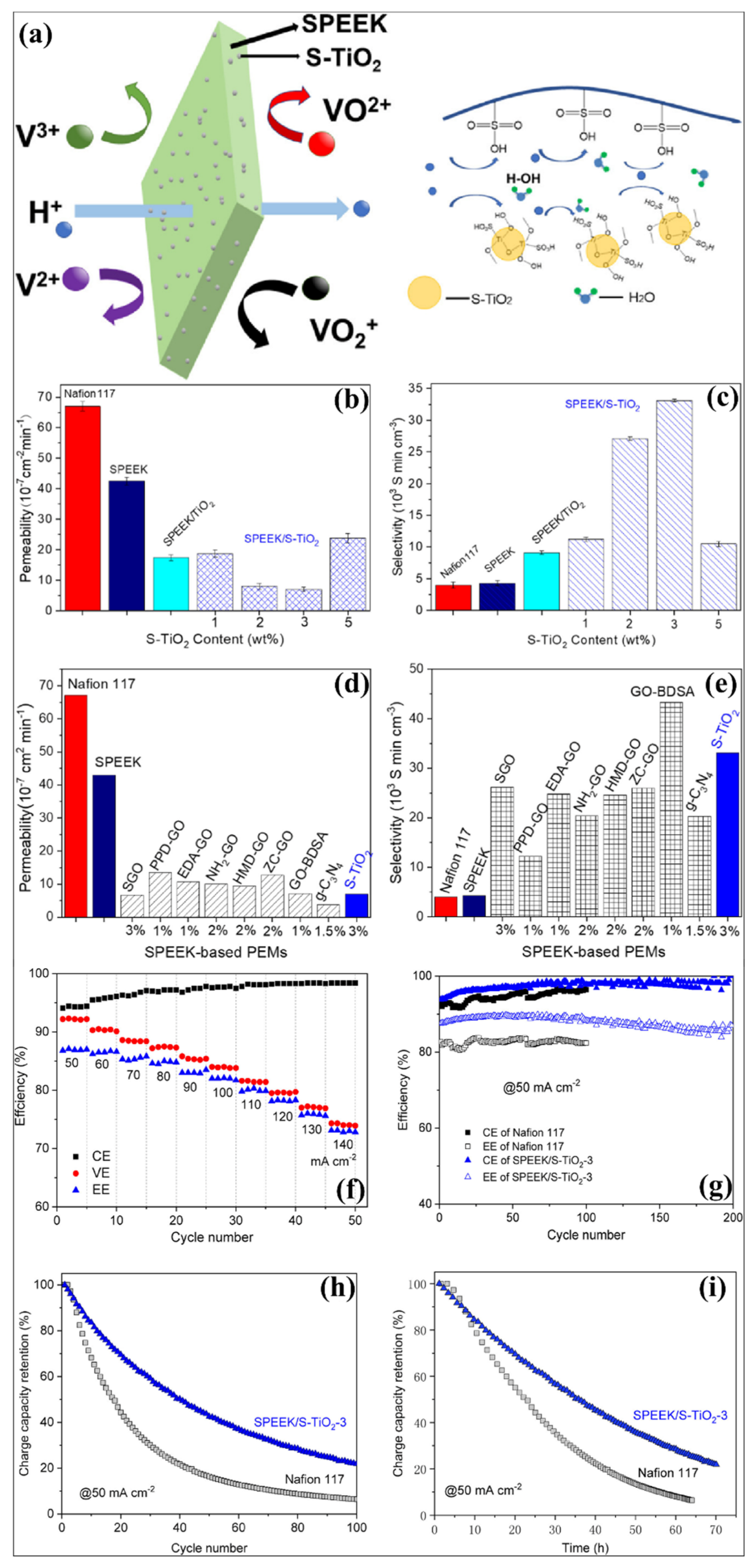 Polymers 14 01617 g007