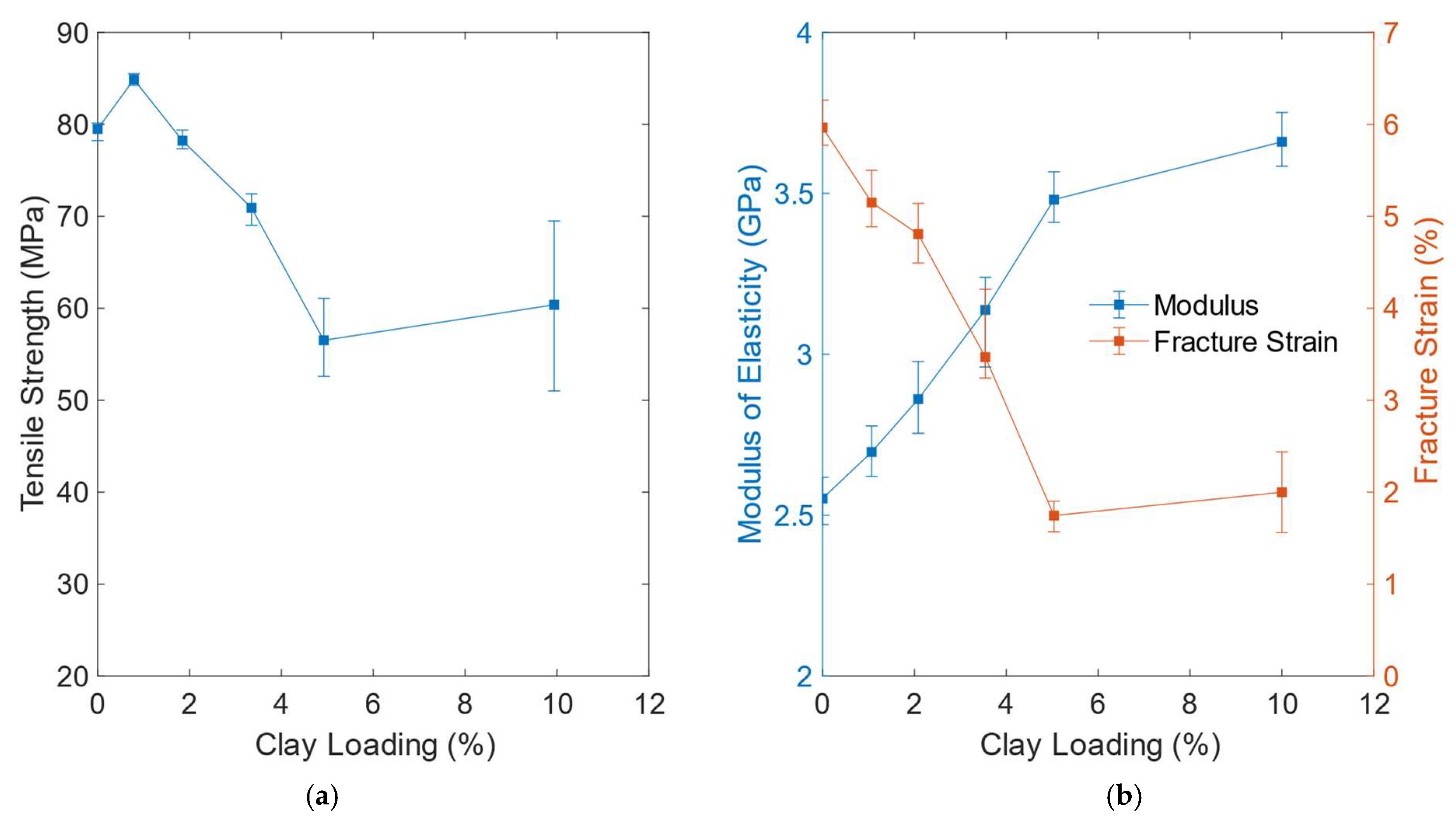 Polymers 14 01620 g006