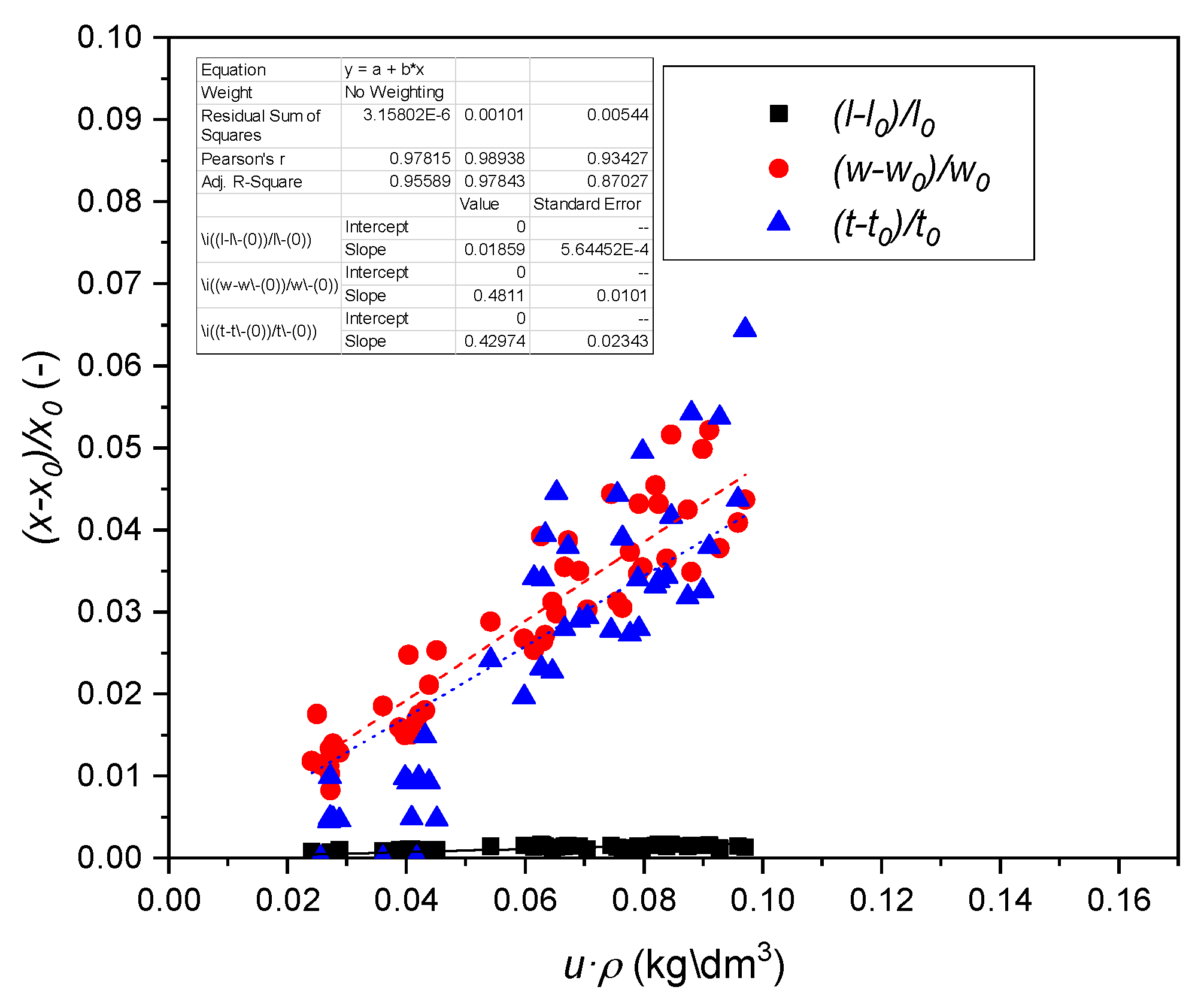 Polymers 14 01624 g002