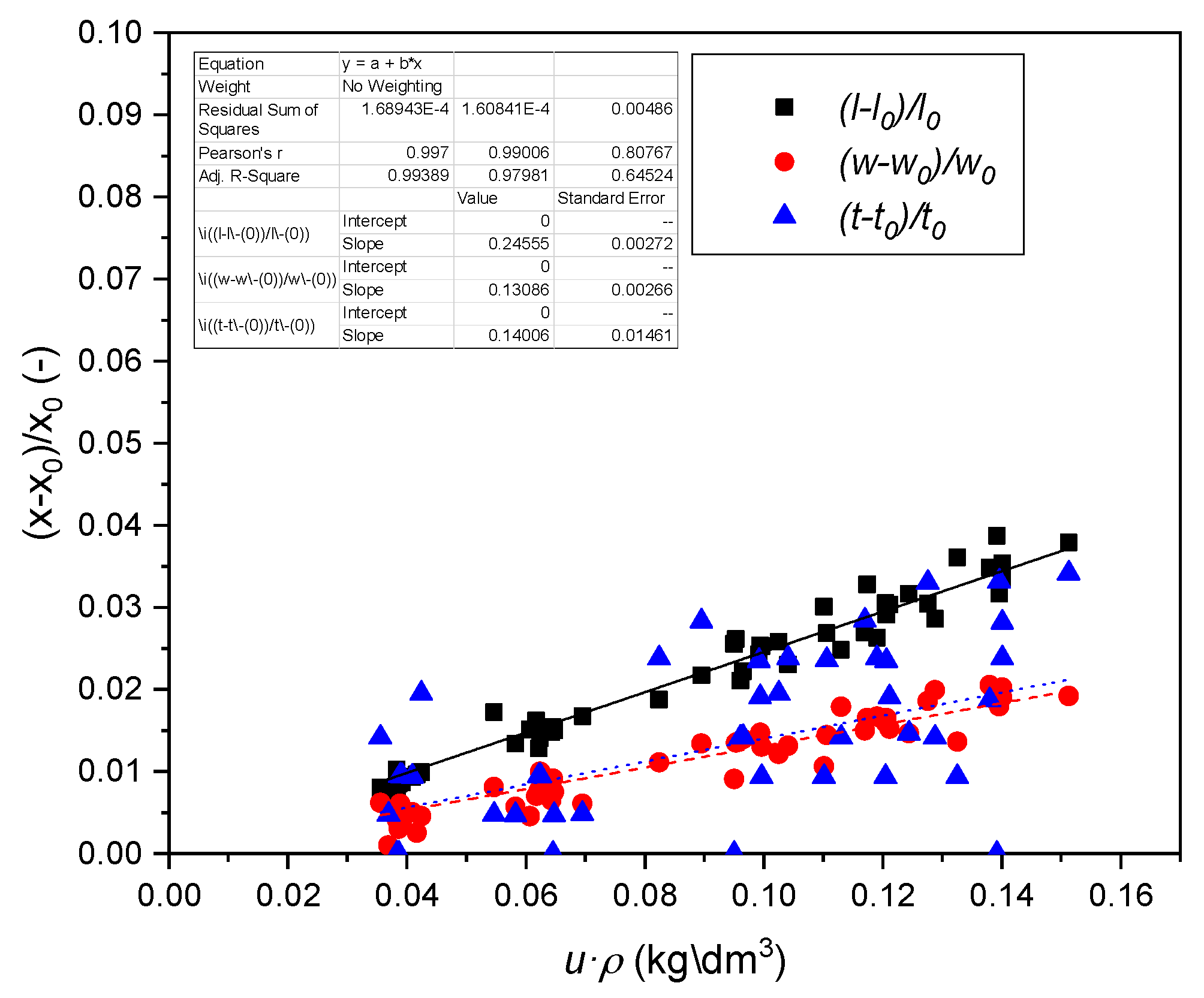 Polymers 14 01624 g003