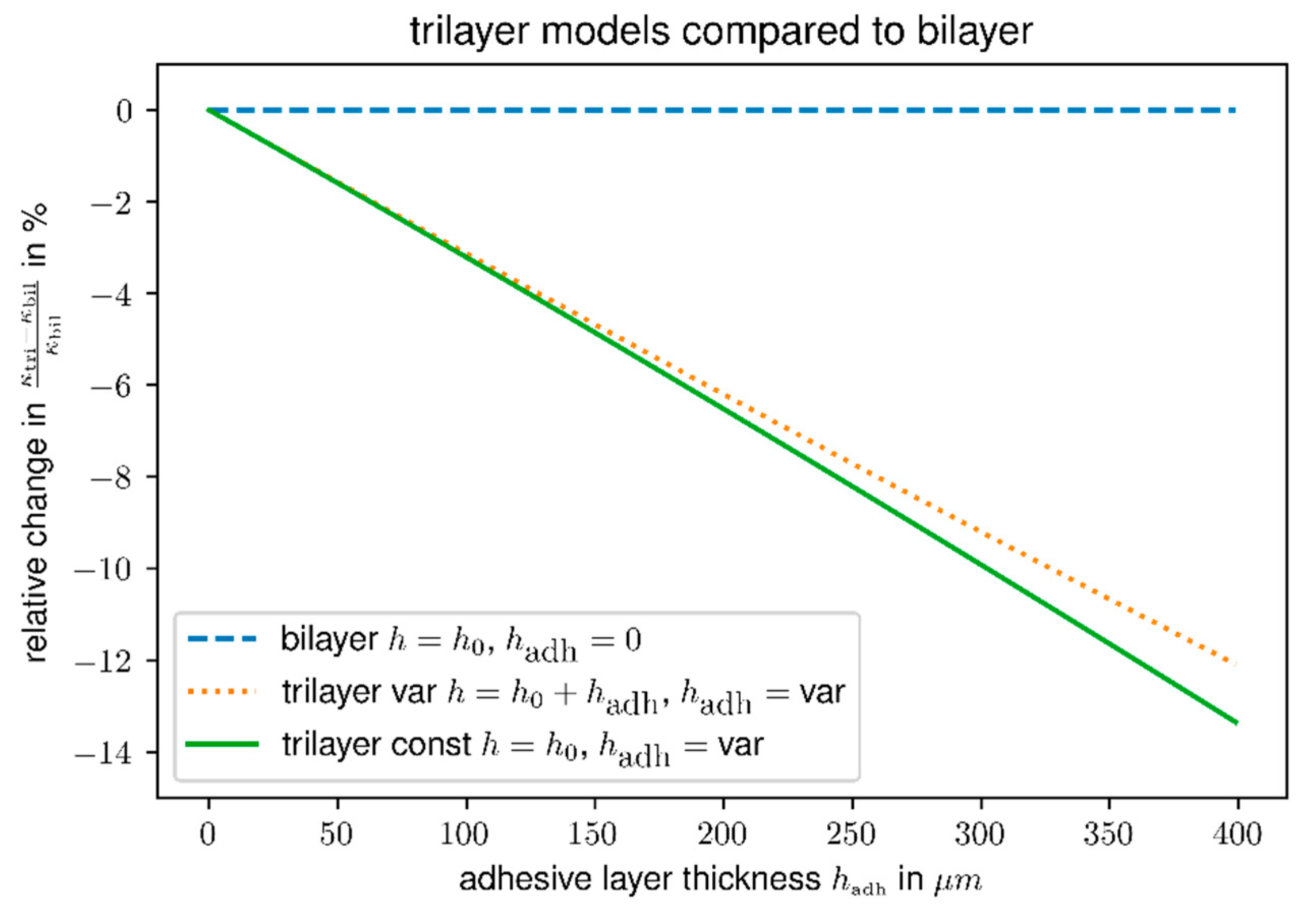Polymers 14 01624 g004