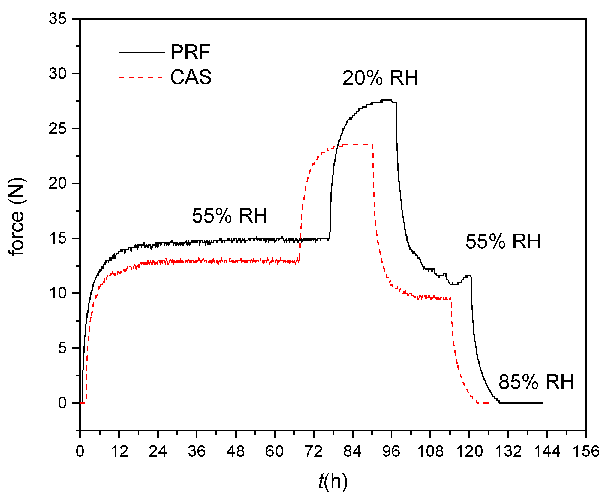 Polymers 14 01624 g008