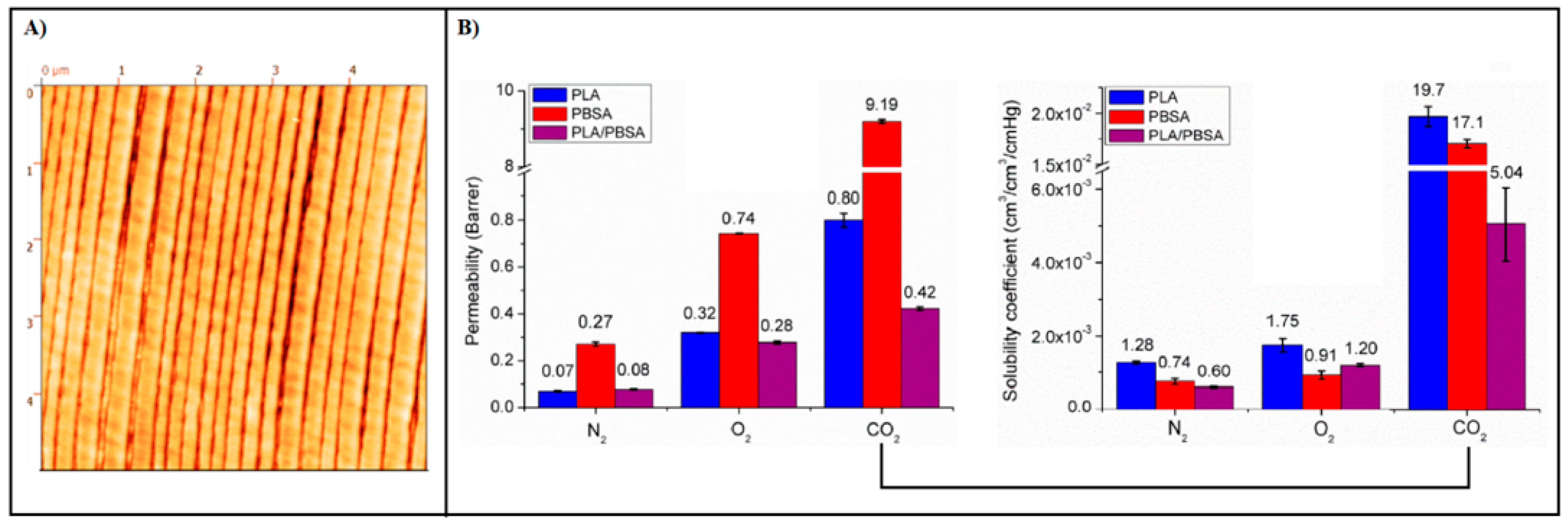 Polymers 14 01626 g008