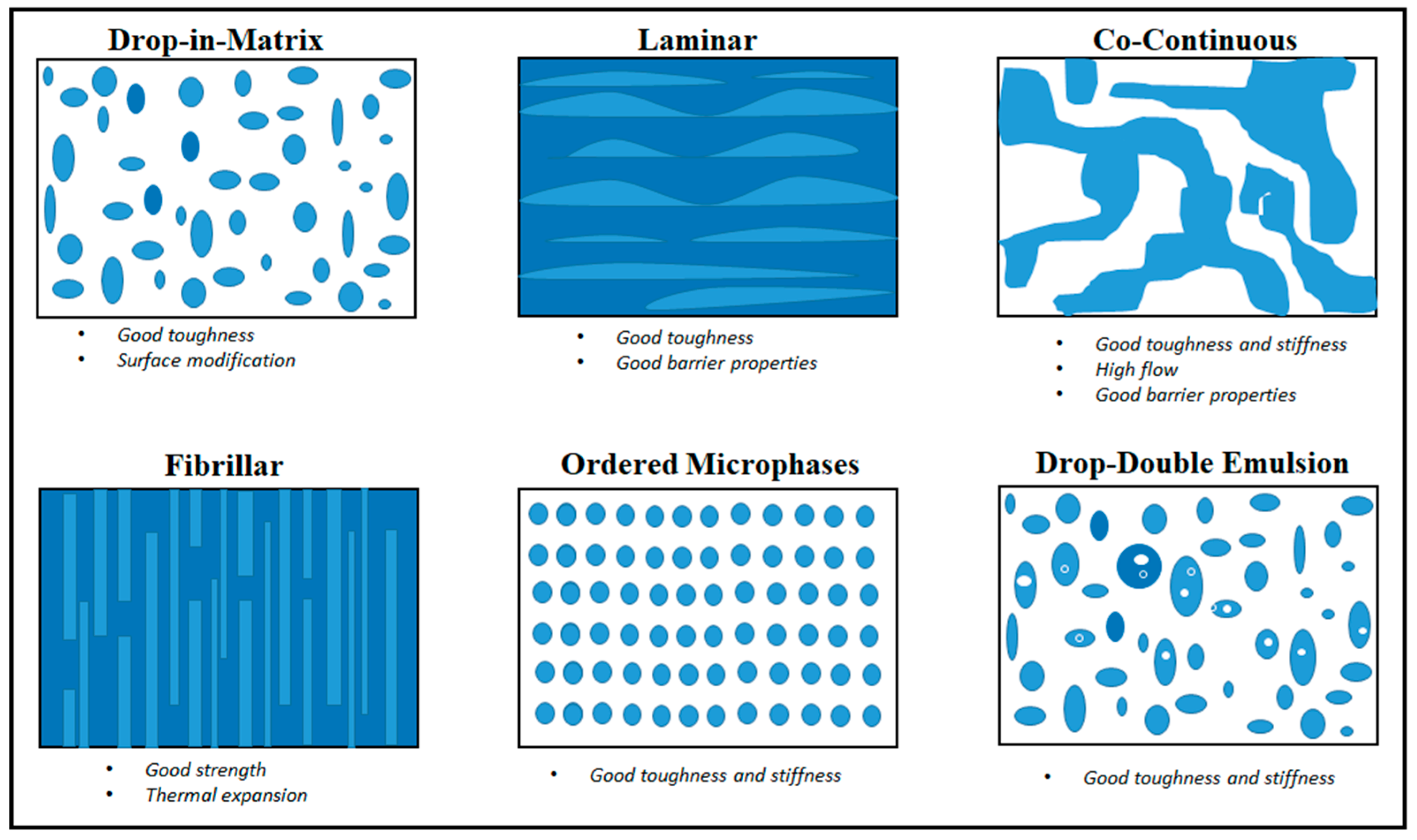 Polymers 14 01626 g009