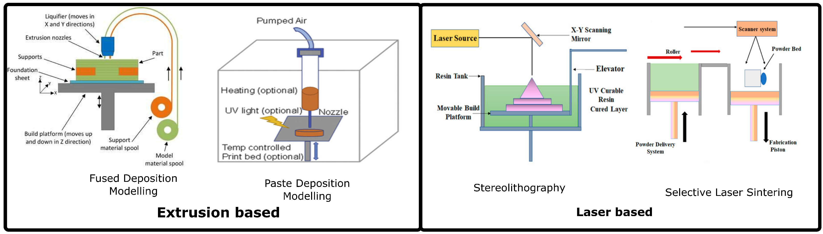 Polymers 14 01627 g003