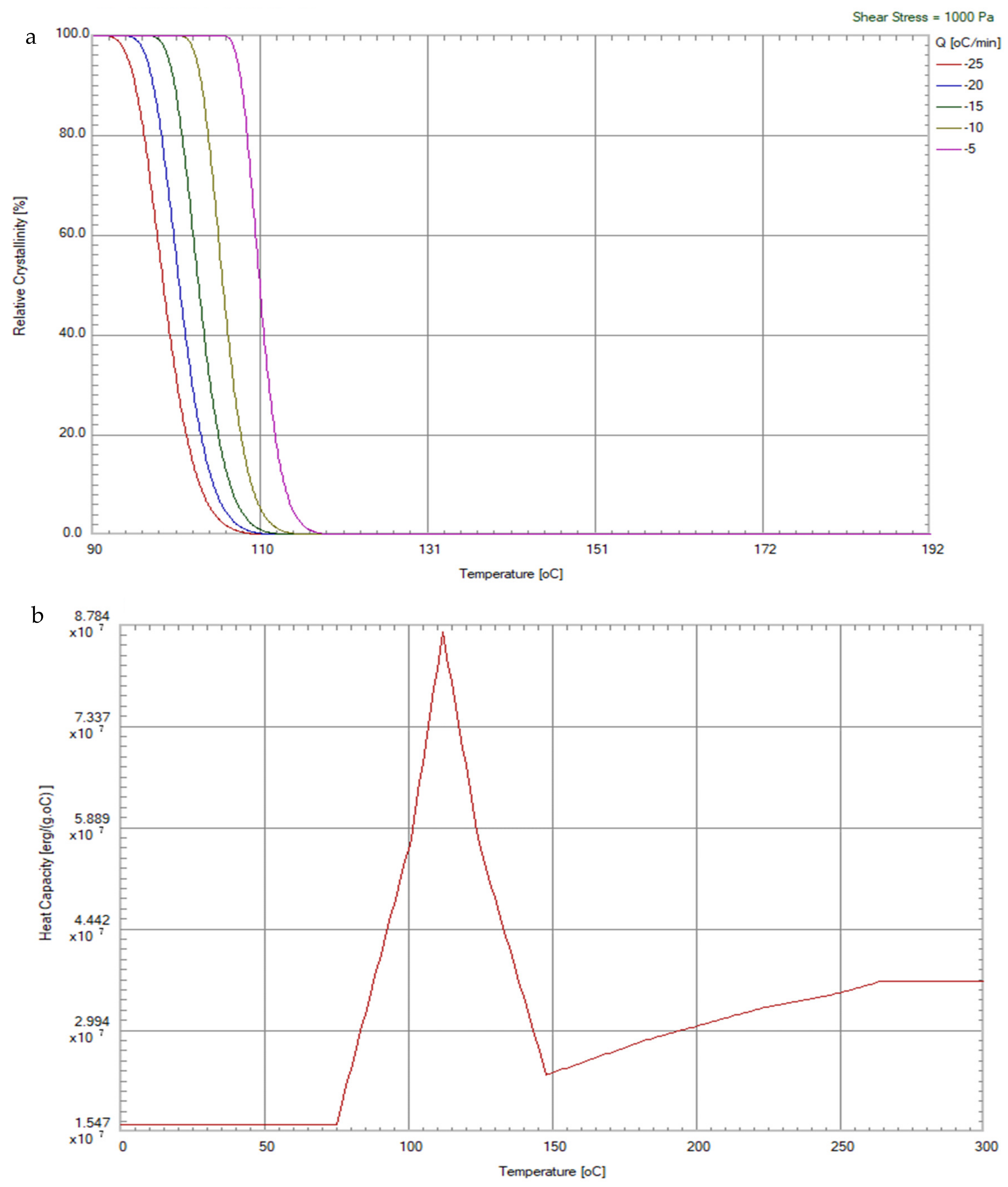 Polymers 14 01631 g002a