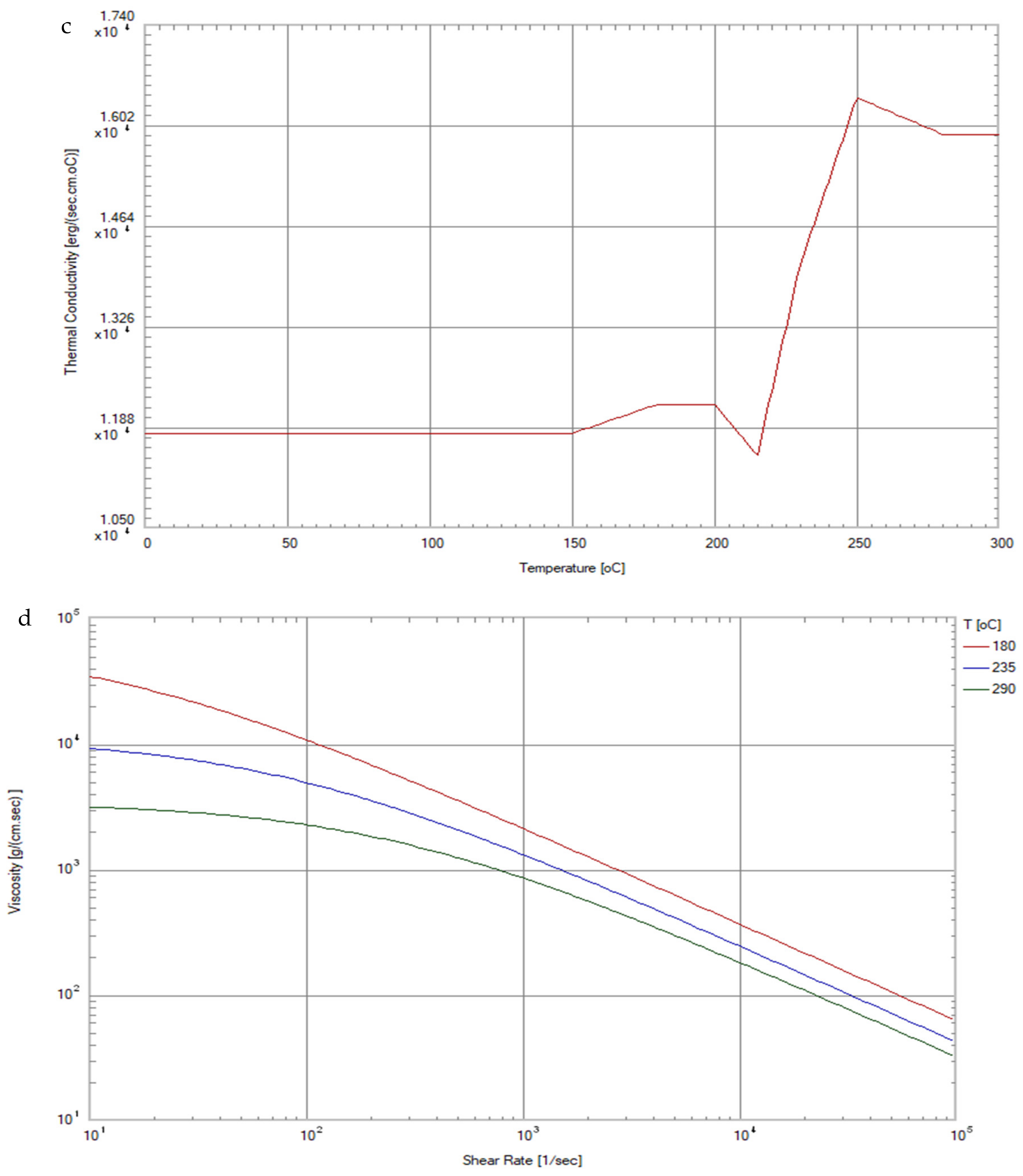 Polymers 14 01631 g002b