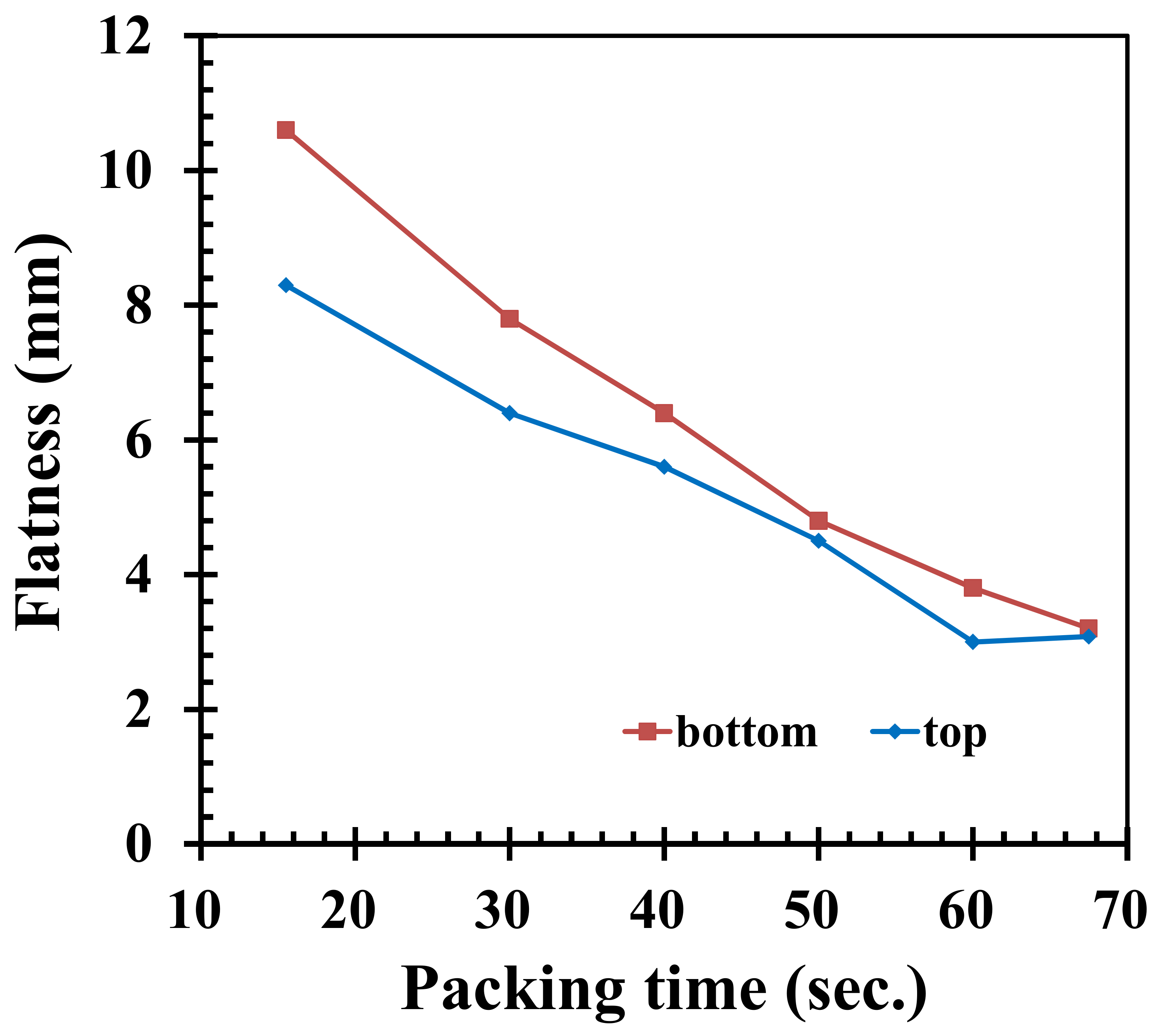 Polymers 14 01631 g008