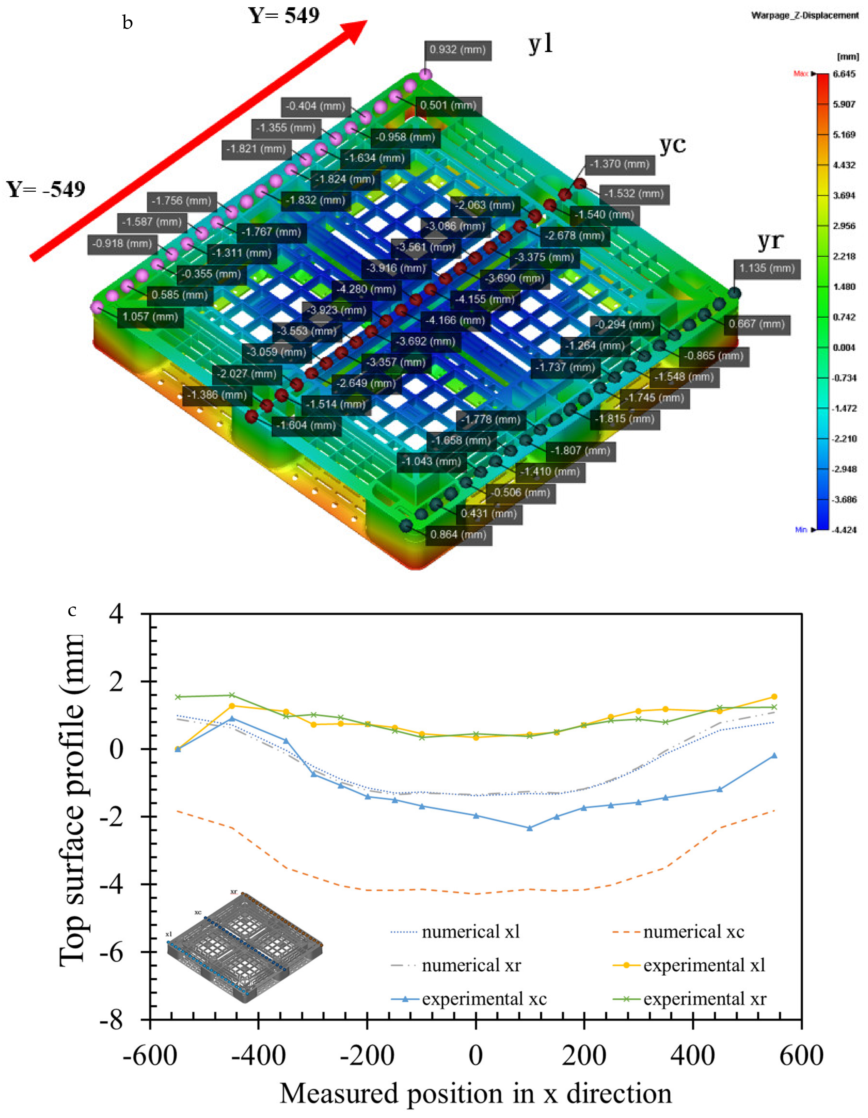 Polymers 14 01631 g011b