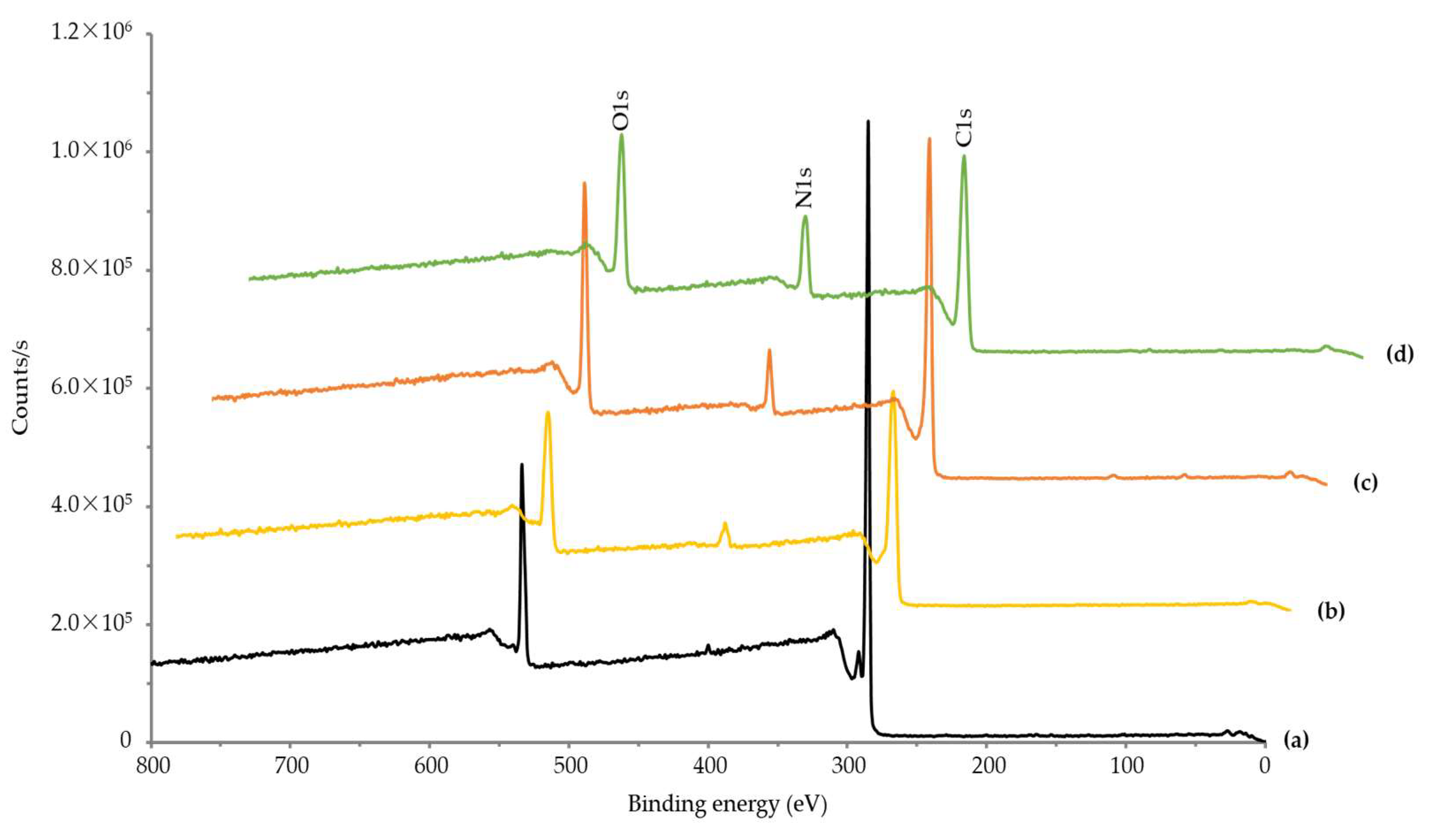 Polymers 14 01633 g006