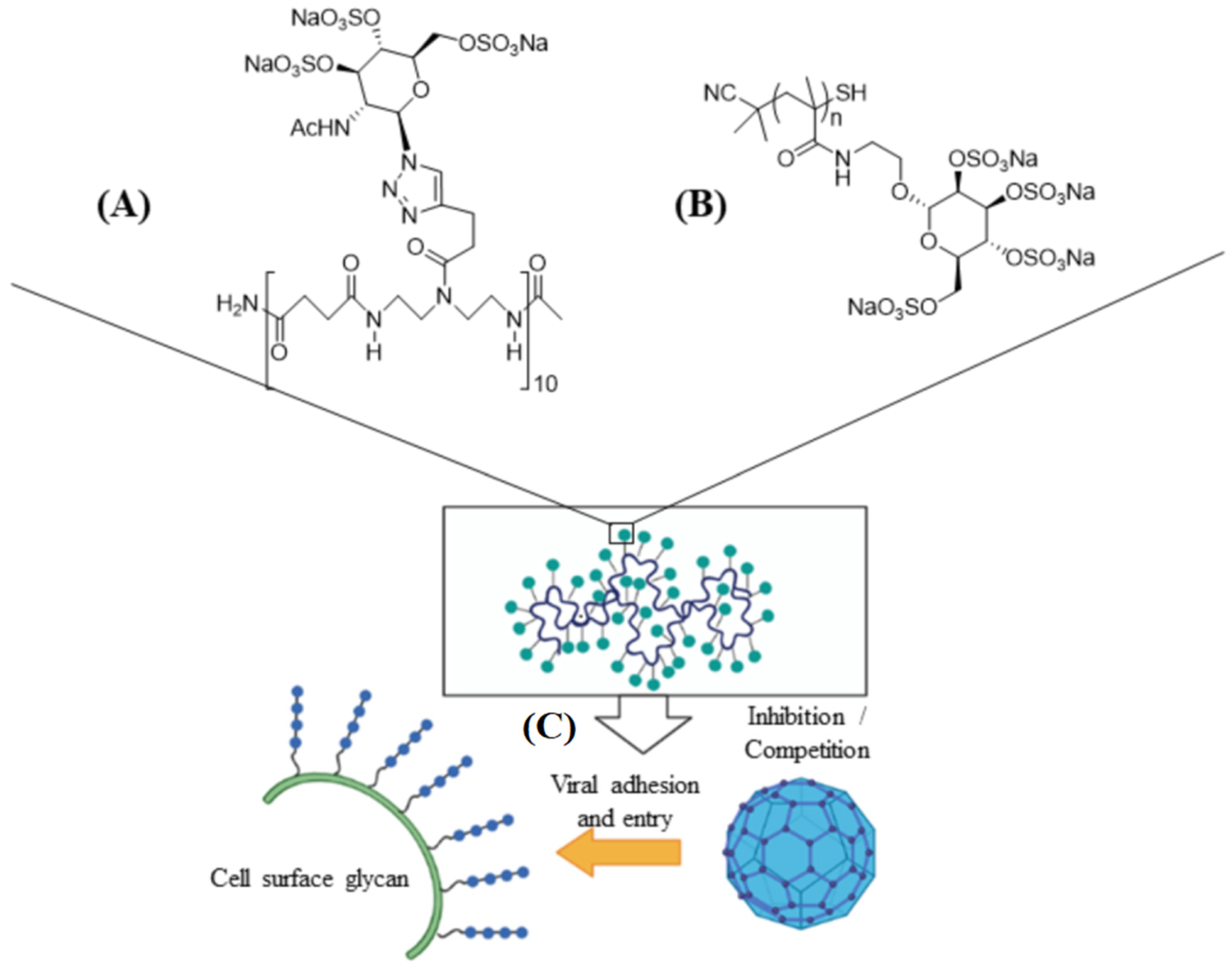 Polymers 14 01634 g004
