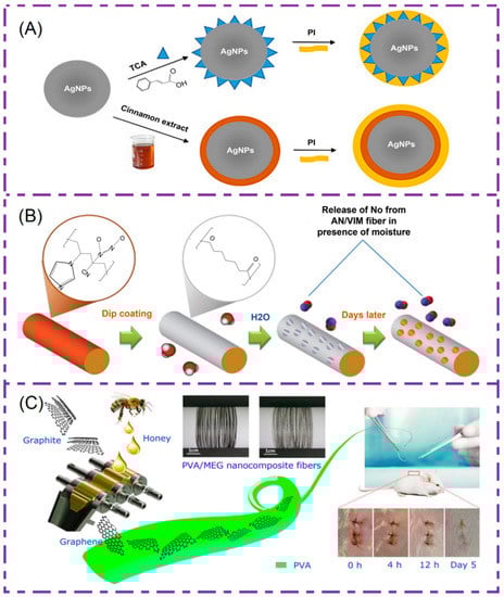 Polymers 14 01637 g008 550
