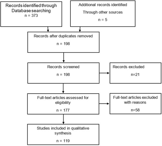 Polymers 14 01641 g0a1