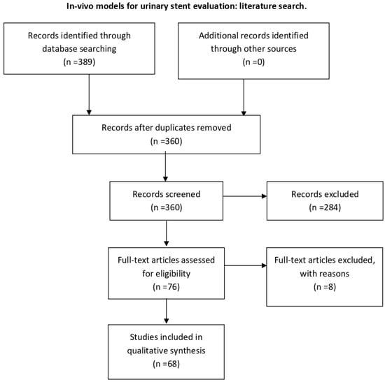 Polymers 14 01641 g0a3