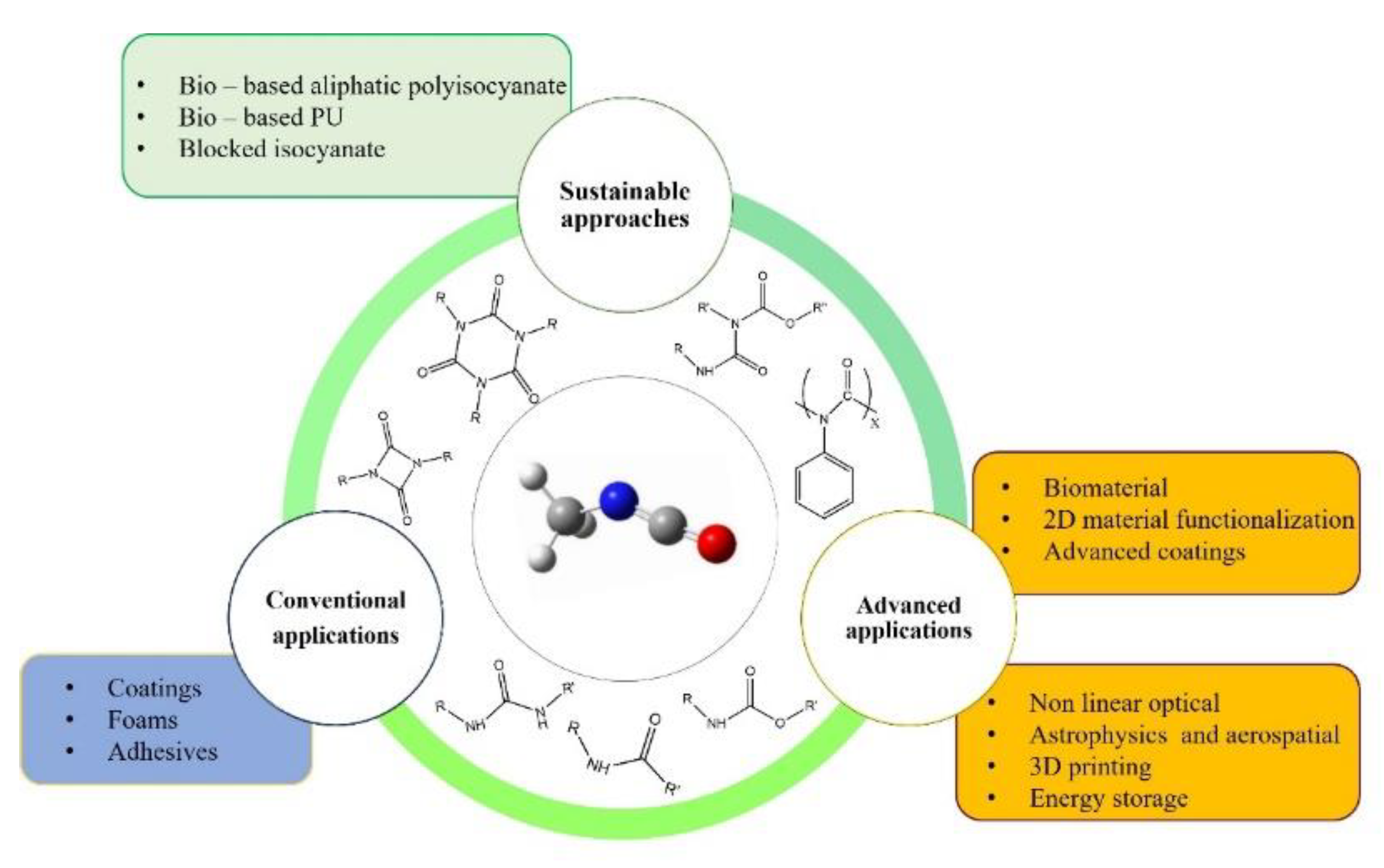 Polymers 14 01642 g003