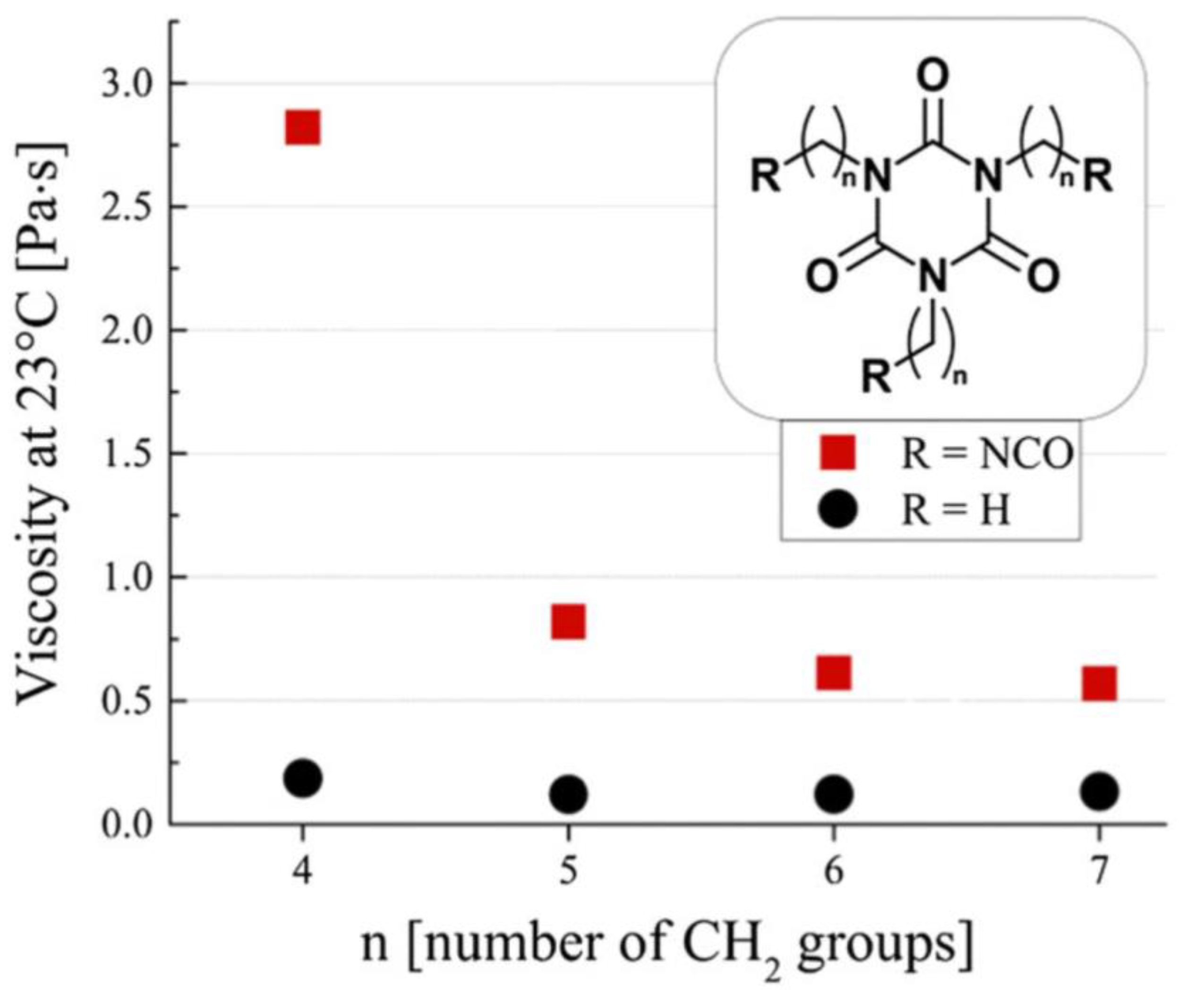 Polymers 14 01642 g004