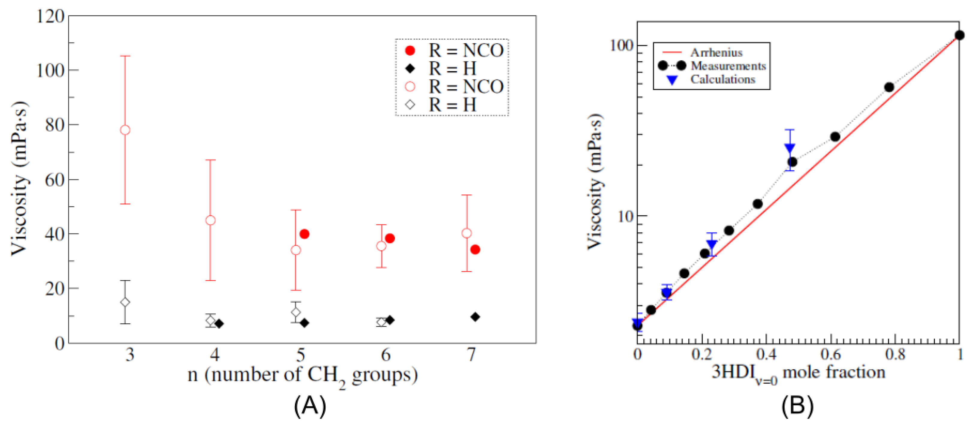 Polymers 14 01642 g006