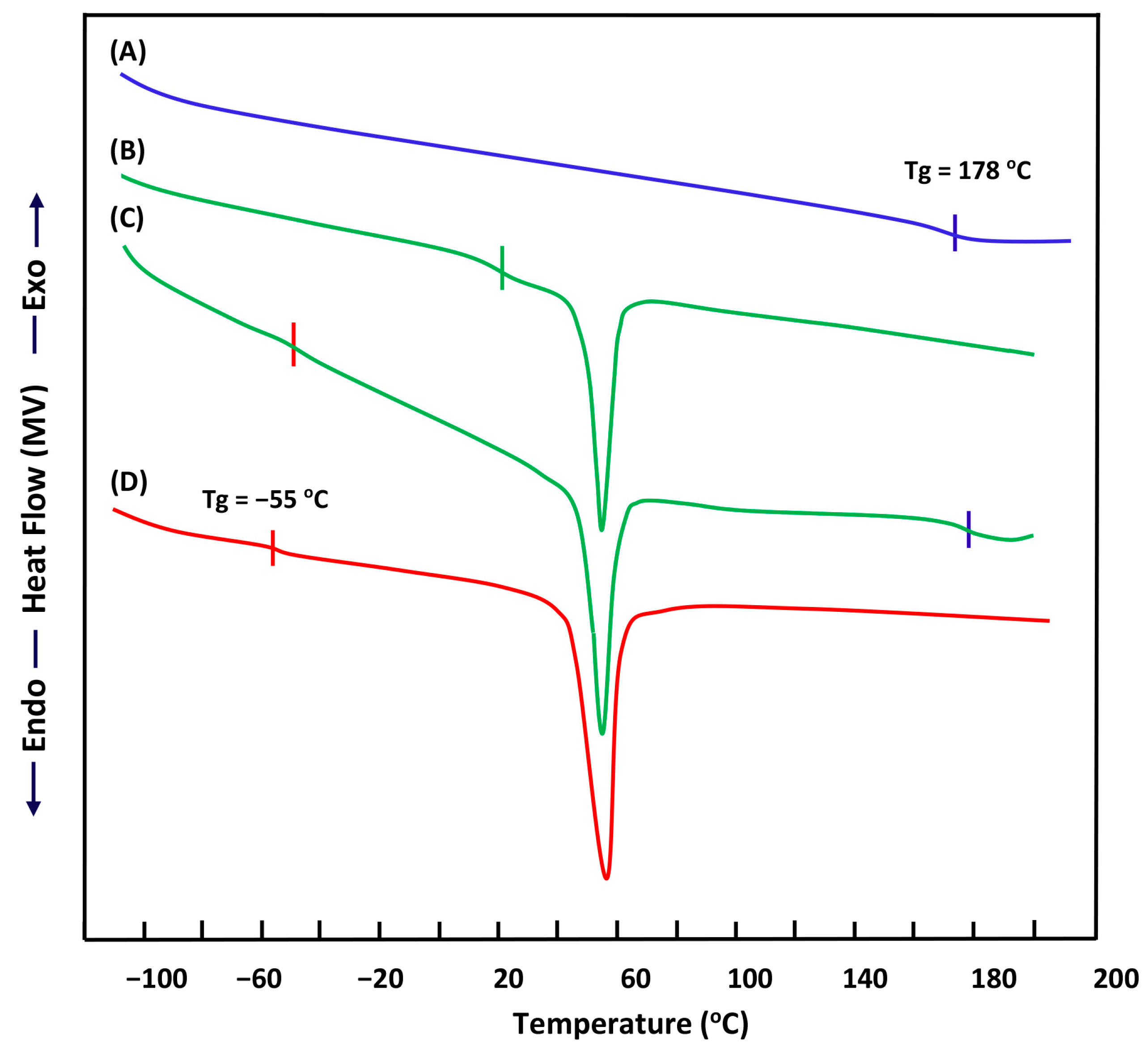 Polymers 14 01644 g005