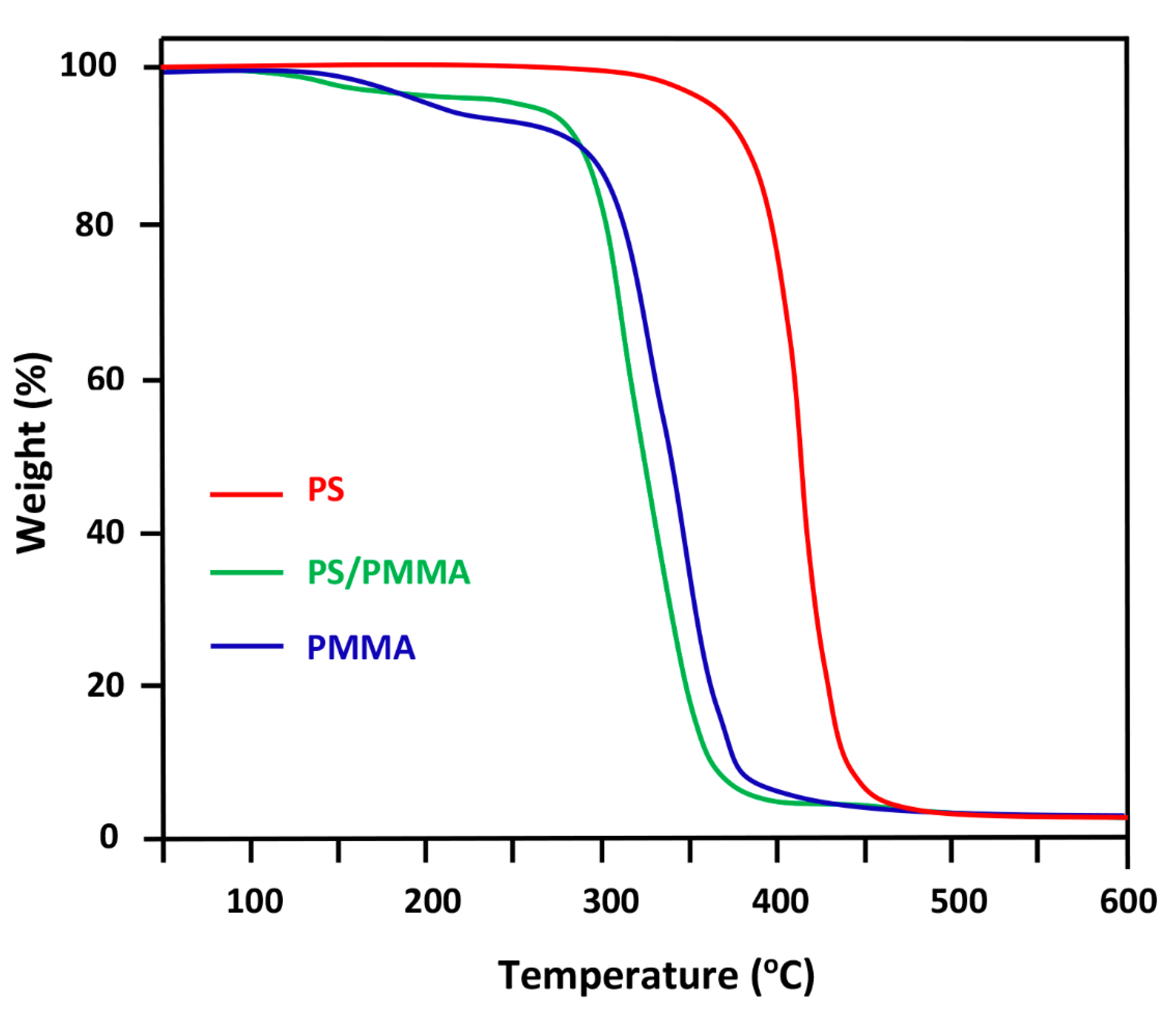 Polymers 14 01644 g006