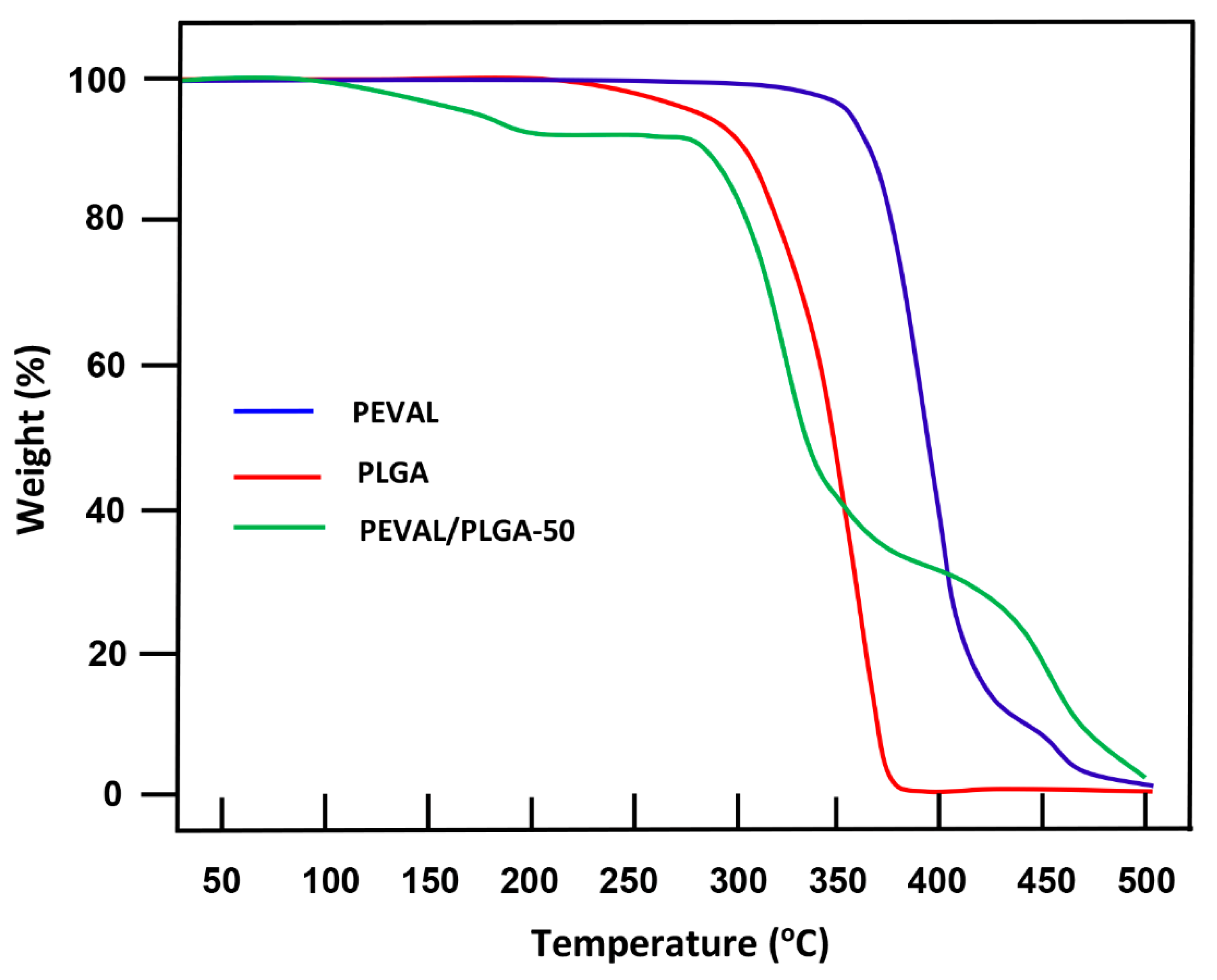 Polymers 14 01644 g008