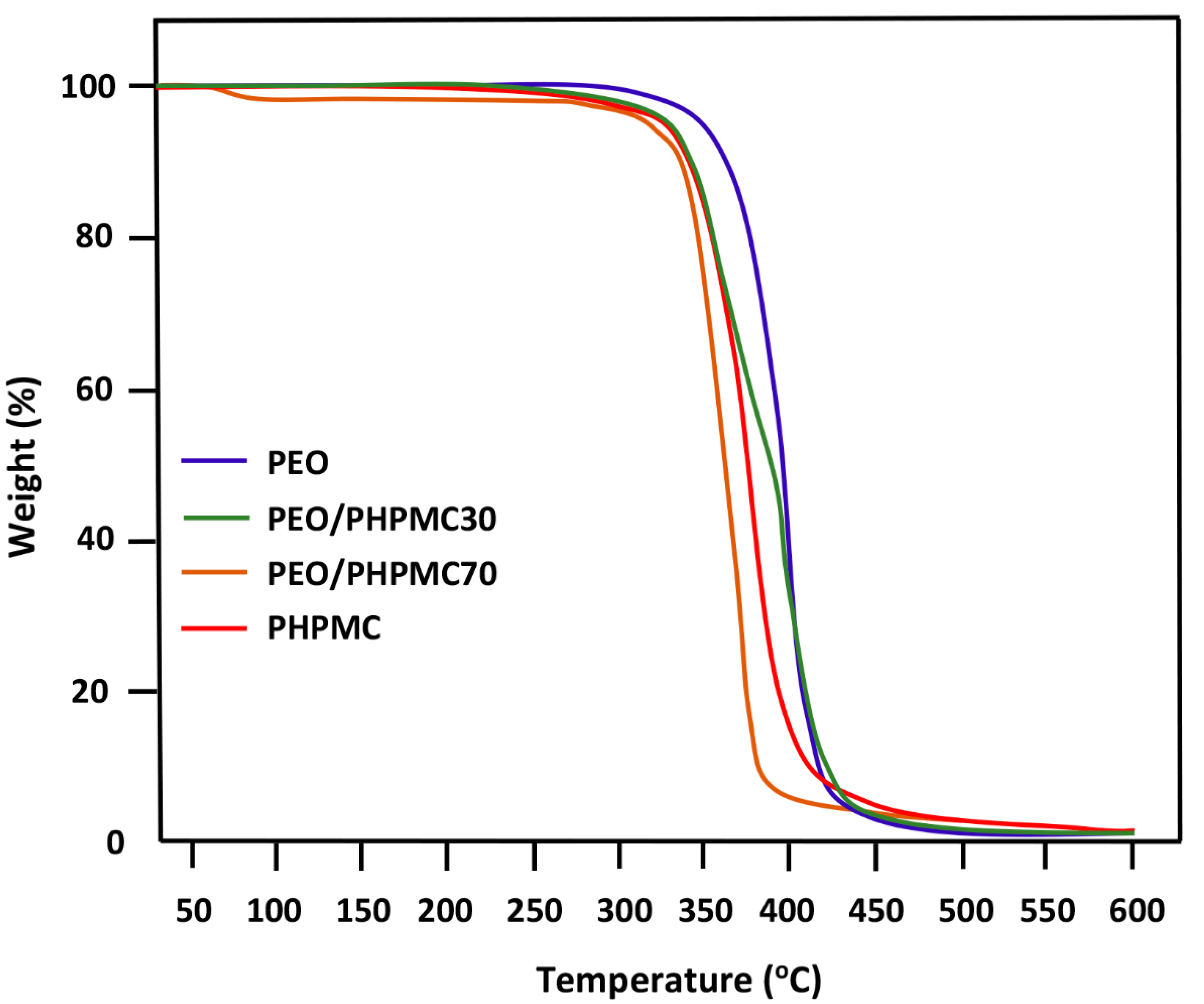 Polymers 14 01644 g009