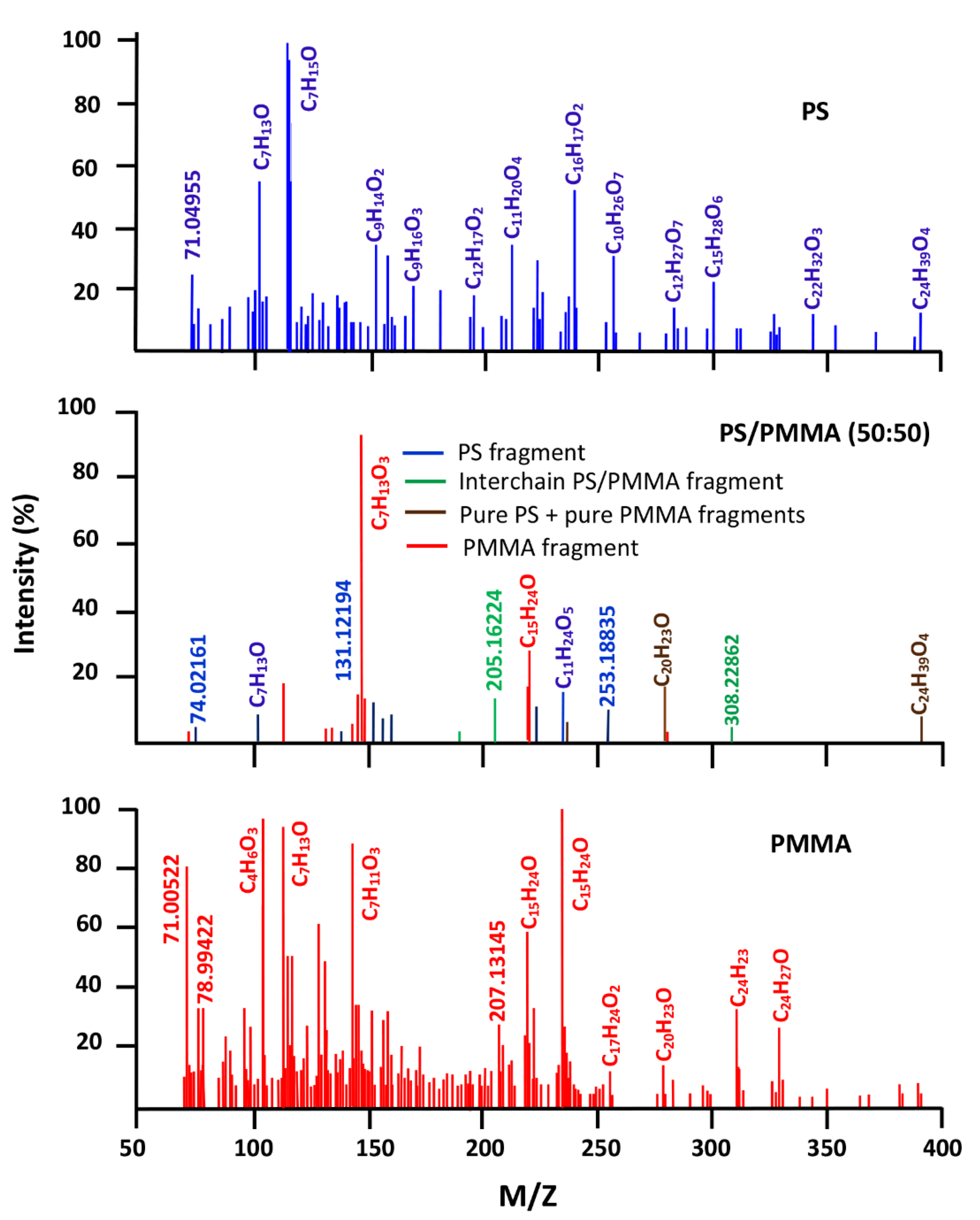 Polymers 14 01644 g010