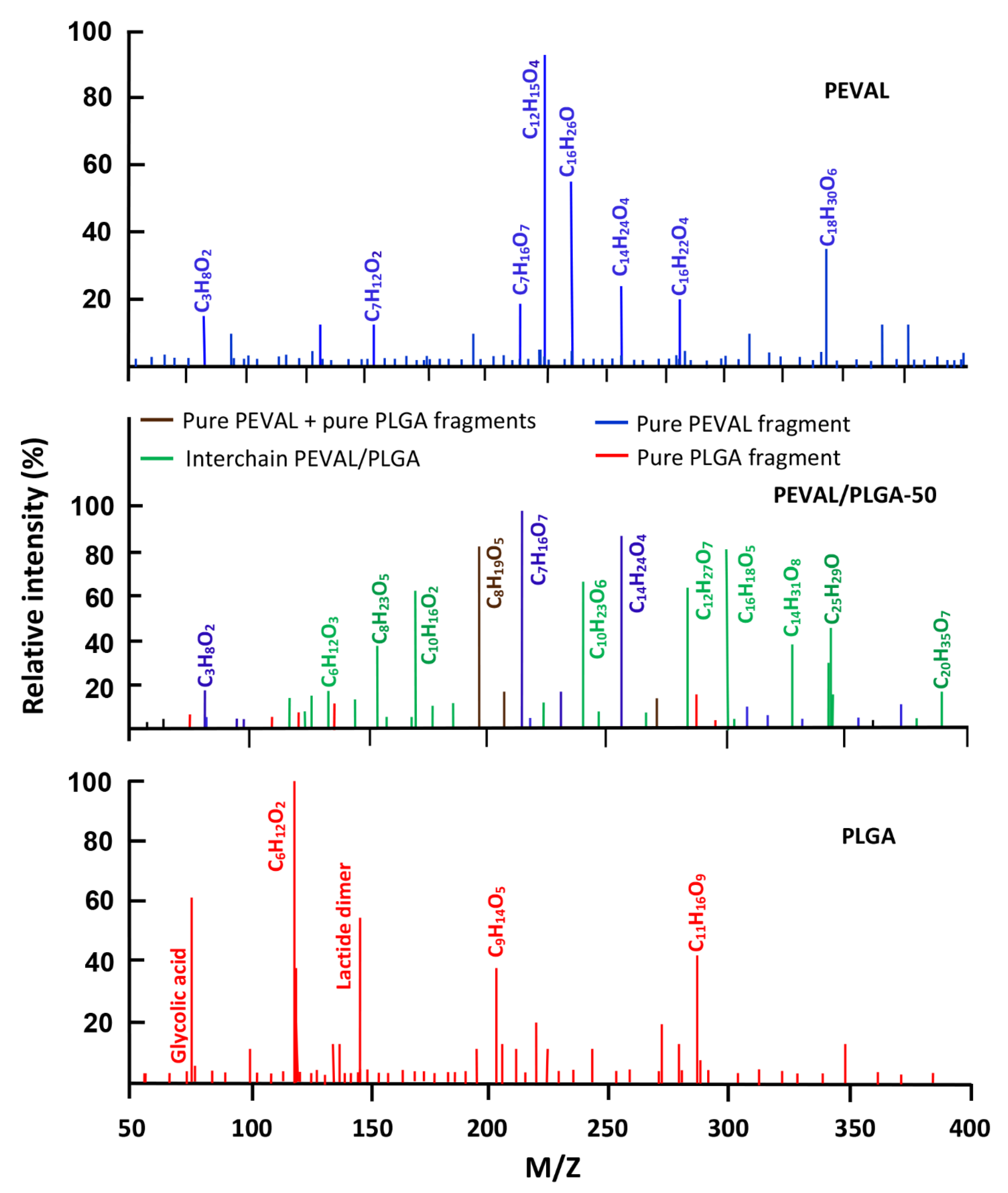 Polymers 14 01644 g013