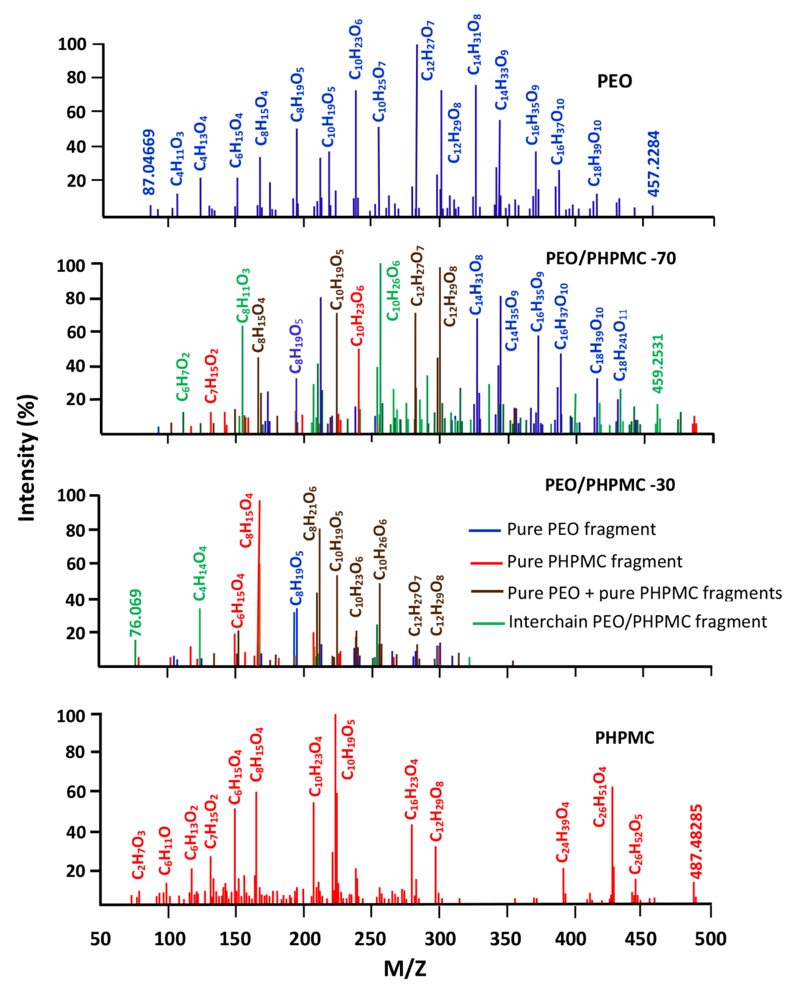 Polymers 14 01644 g014