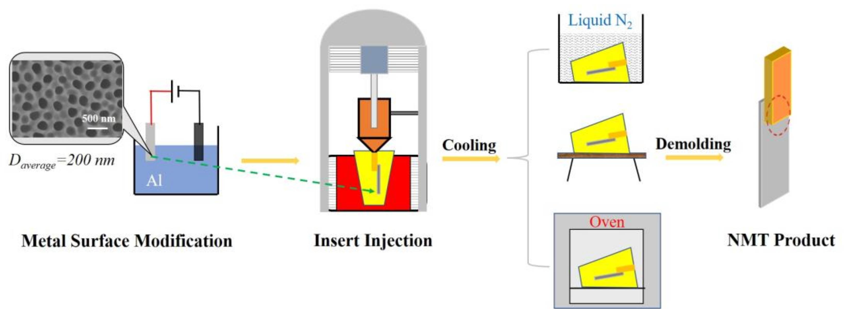 Polymers 14 01652 g002