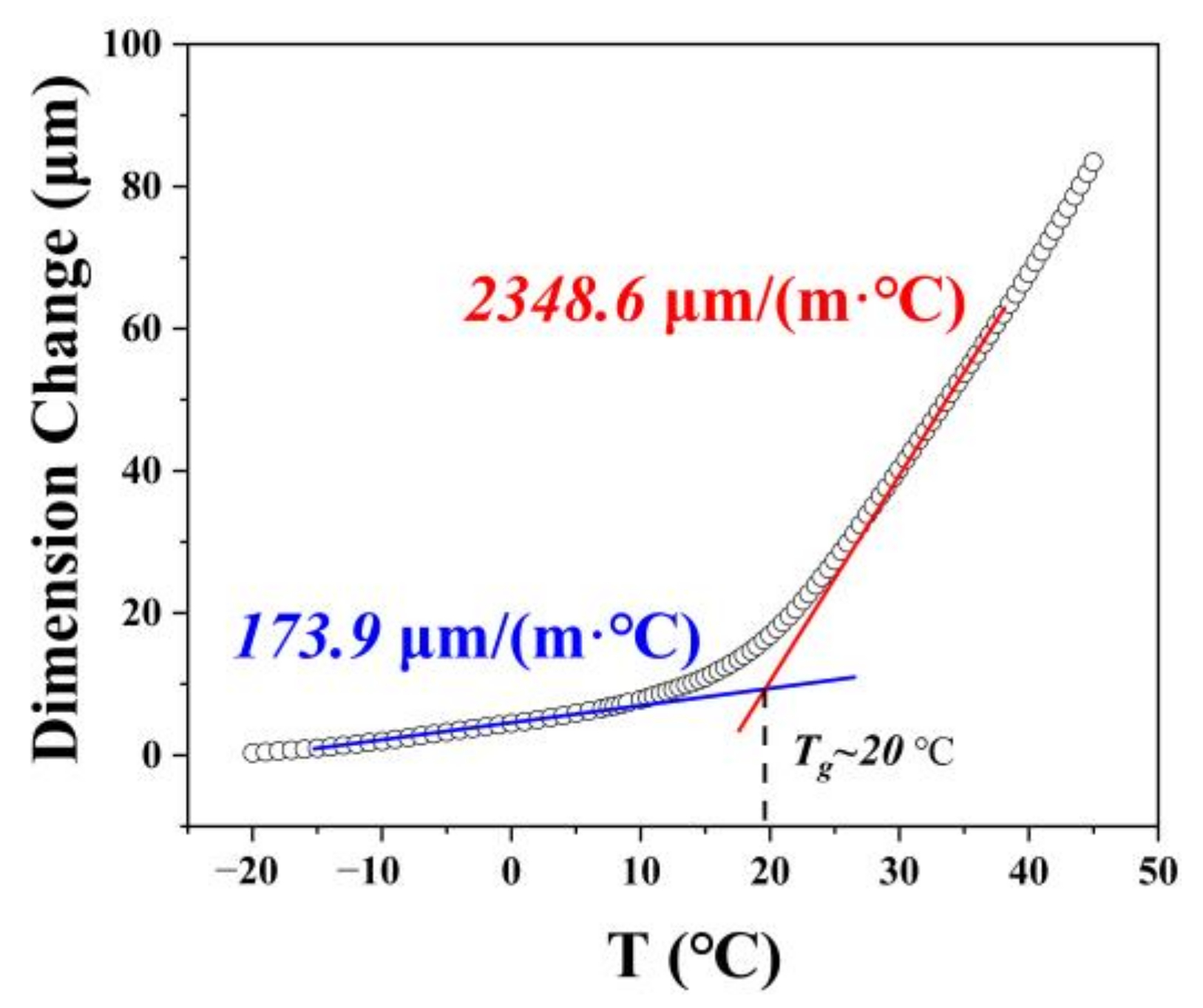 Polymers 14 01652 g004