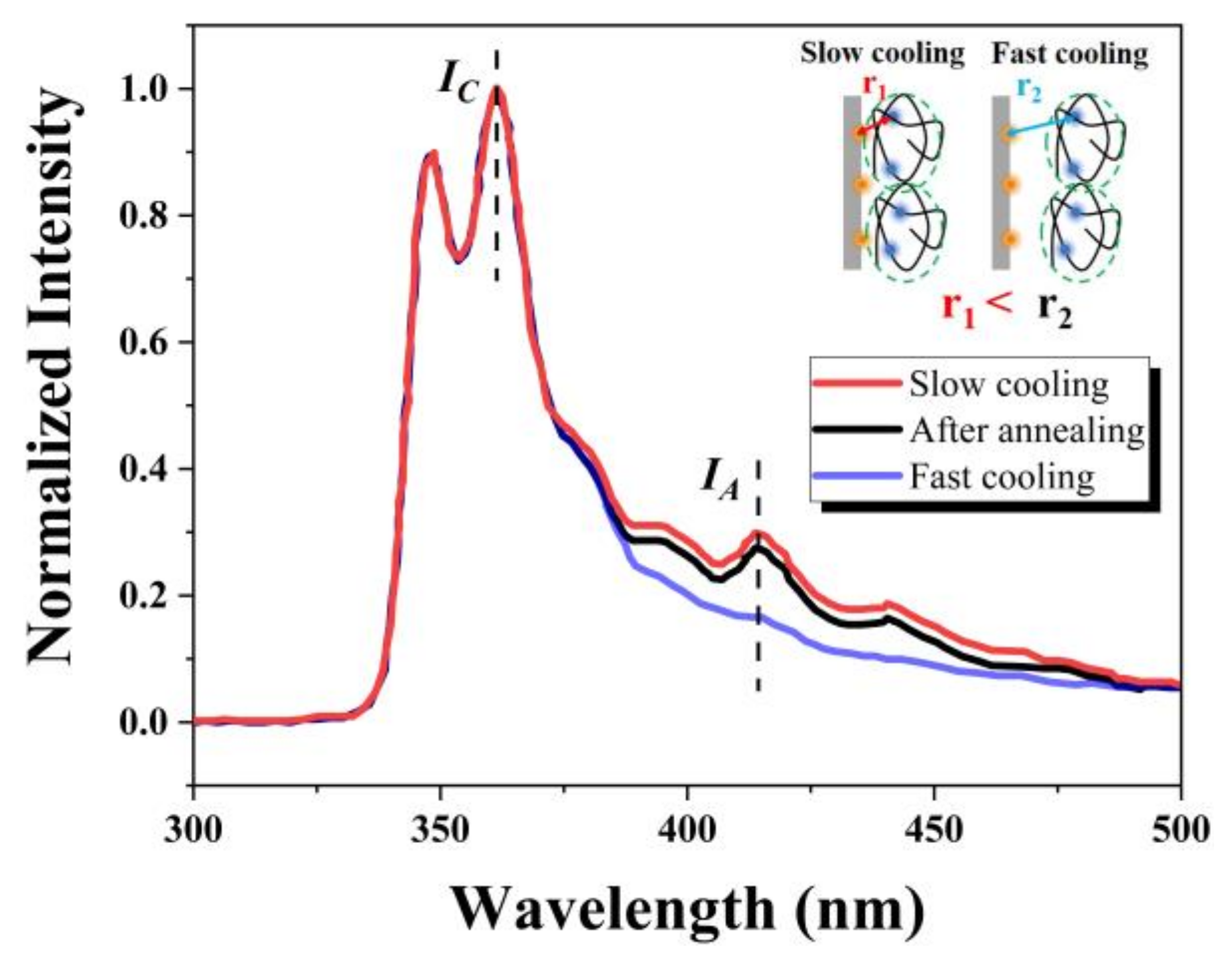 Polymers 14 01652 g005