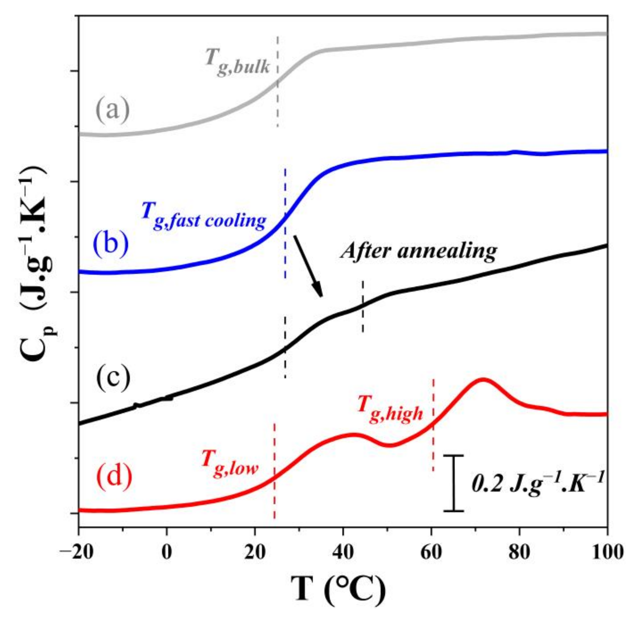 Polymers 14 01652 g006